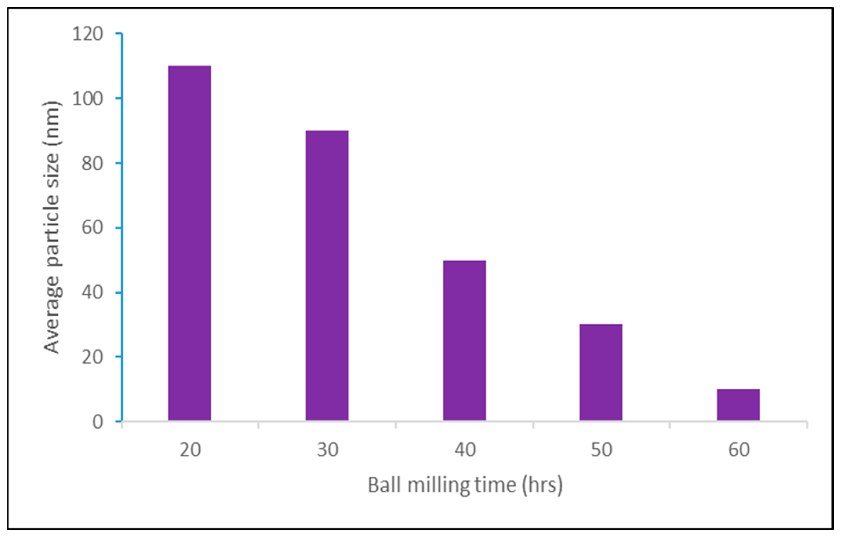 Sustainability 14 10429 g003