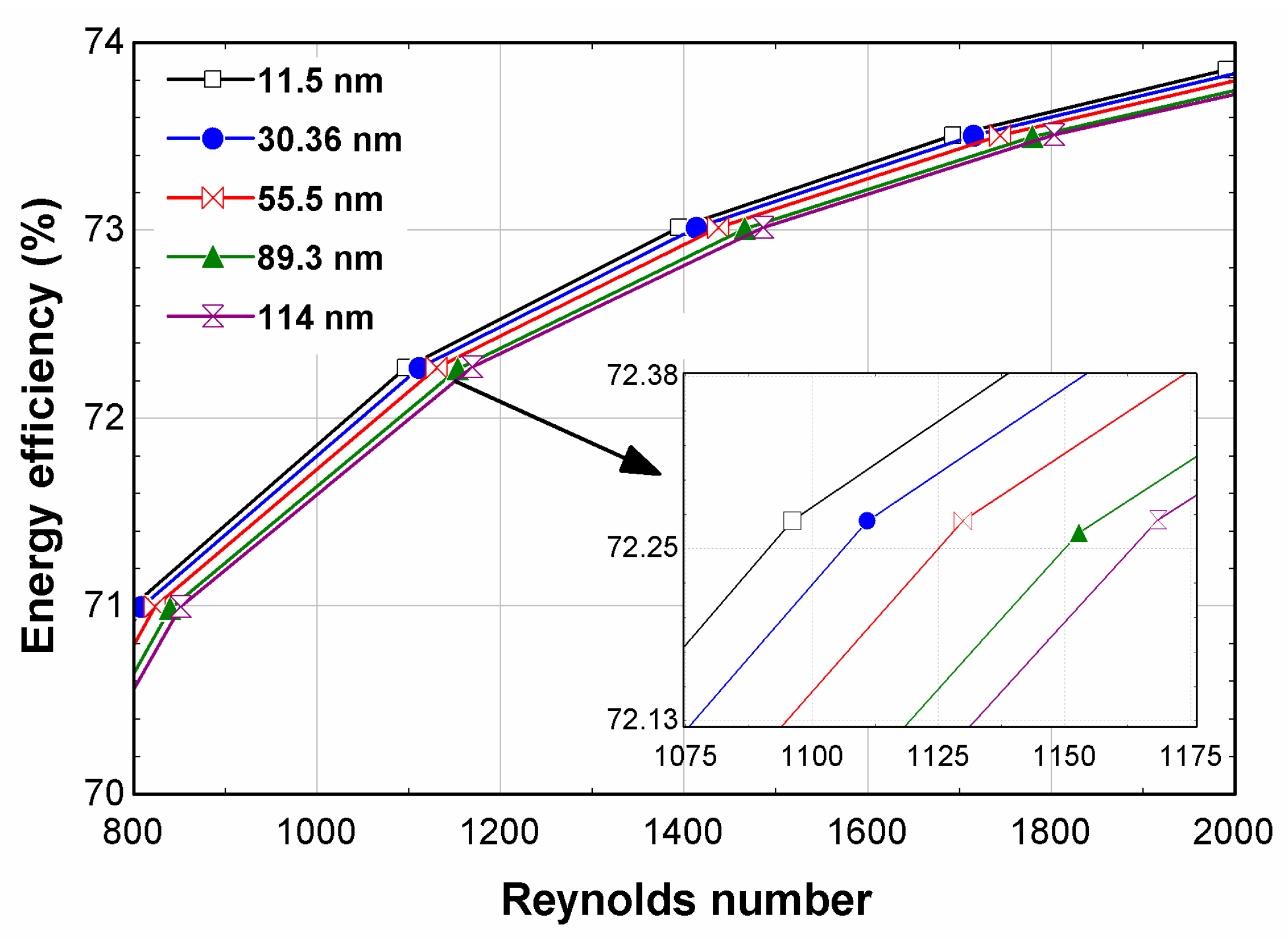Sustainability 14 10429 g004