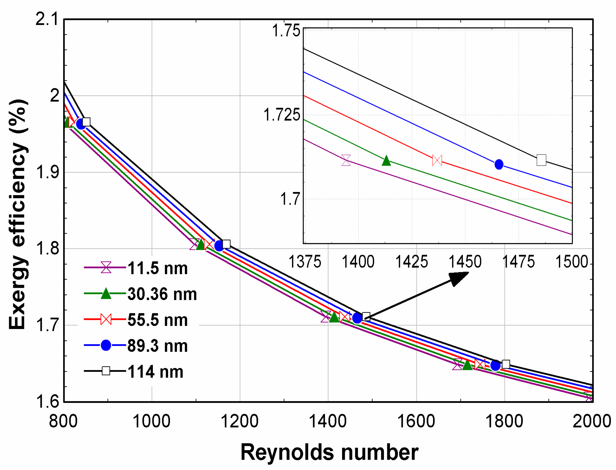 Sustainability 14 10429 g005
