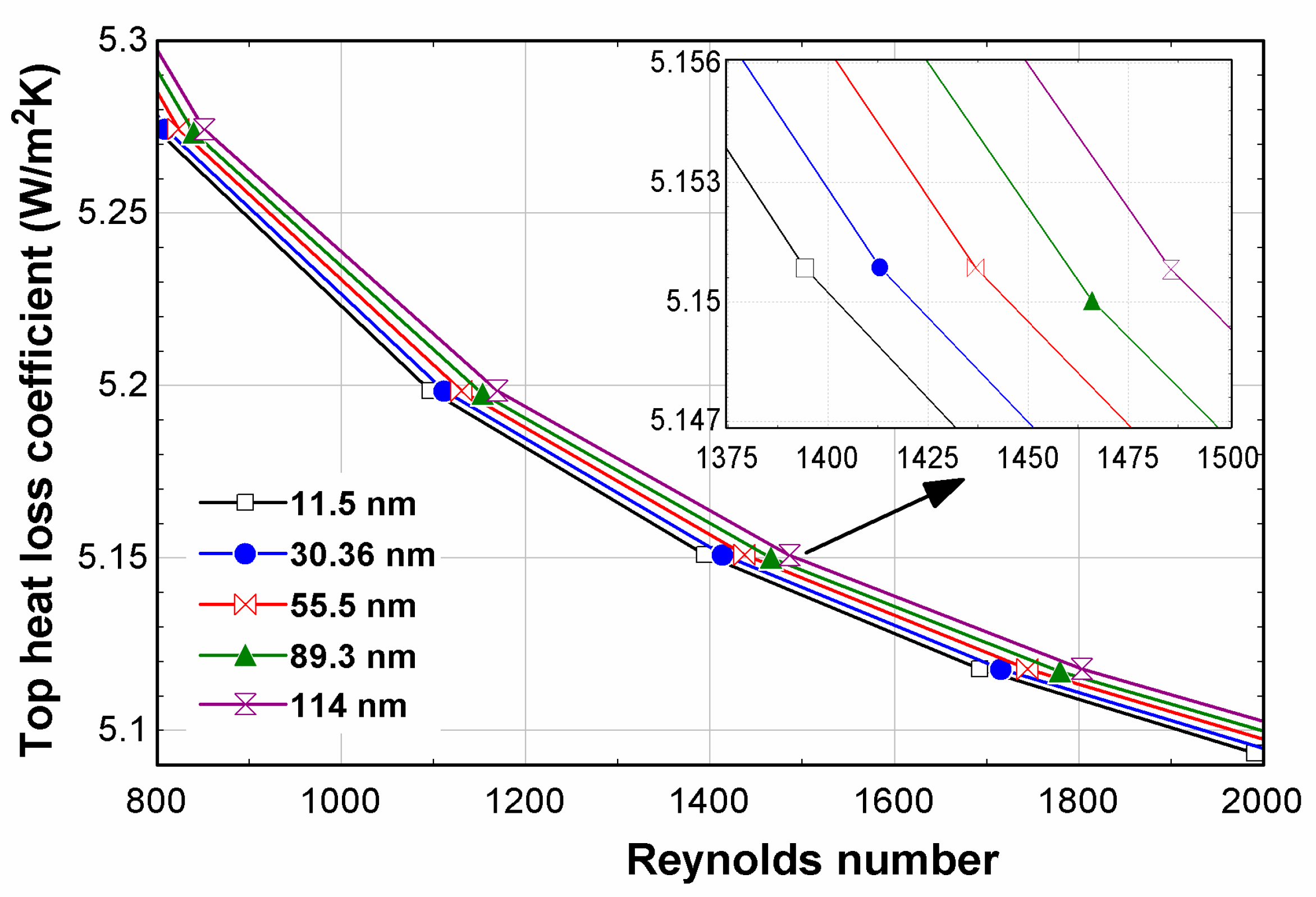 Sustainability 14 10429 g006