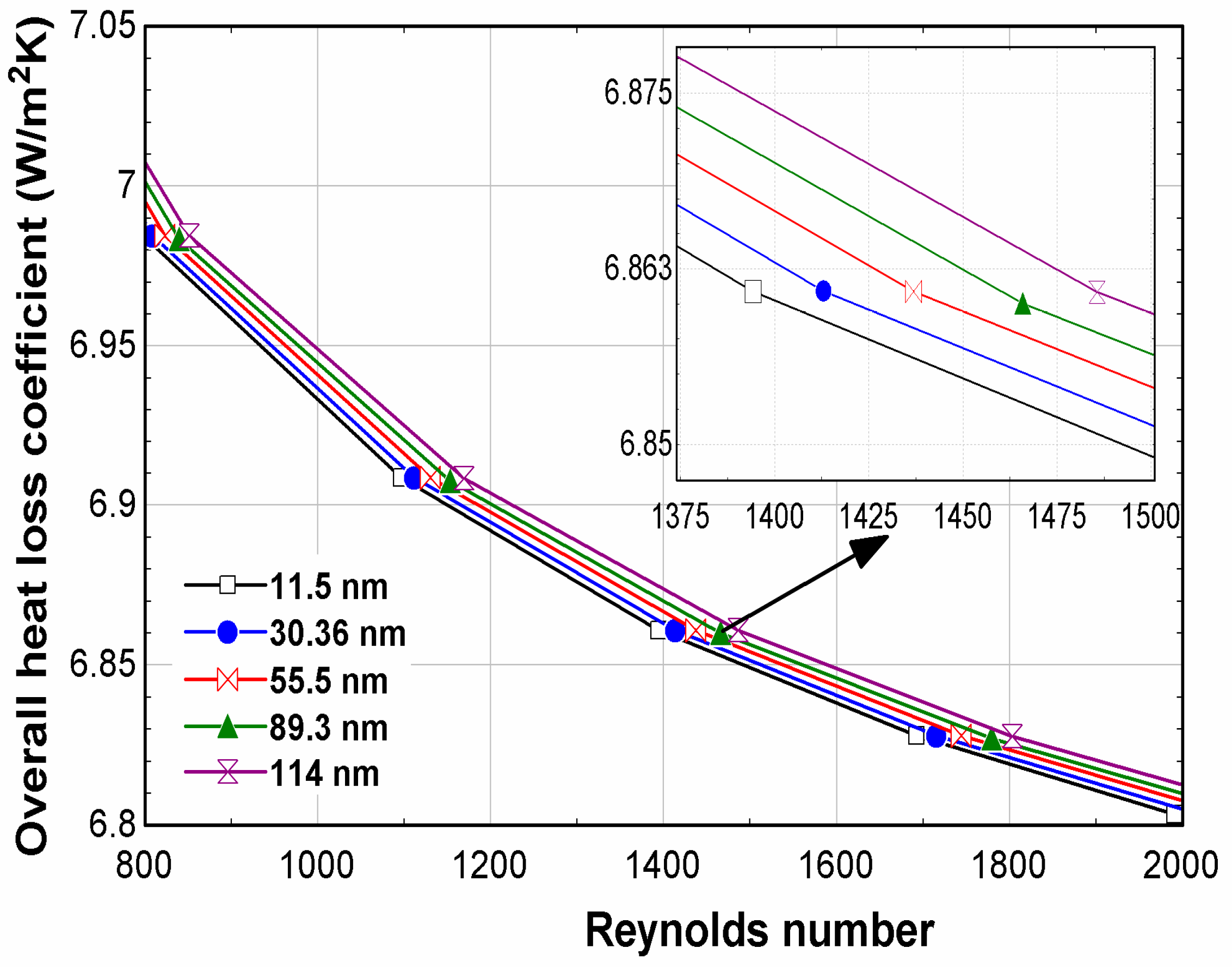 Sustainability 14 10429 g007