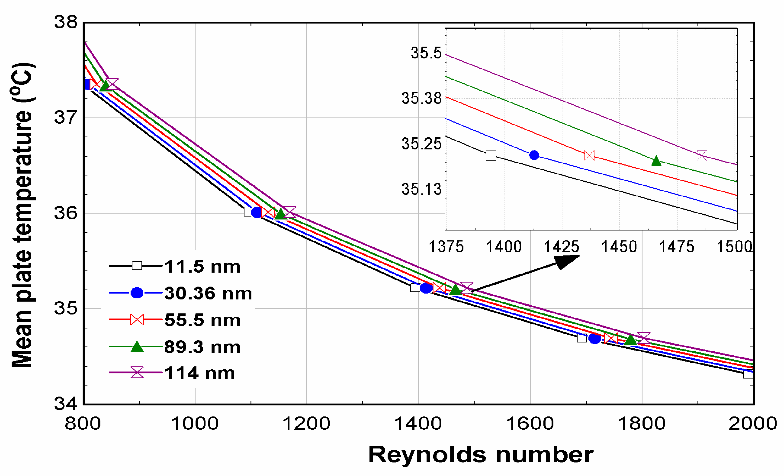 Sustainability 14 10429 g008