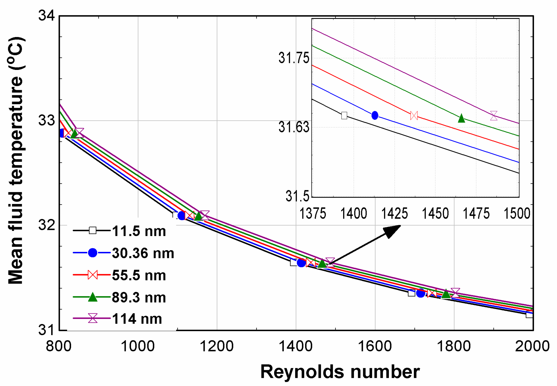 Sustainability 14 10429 g010