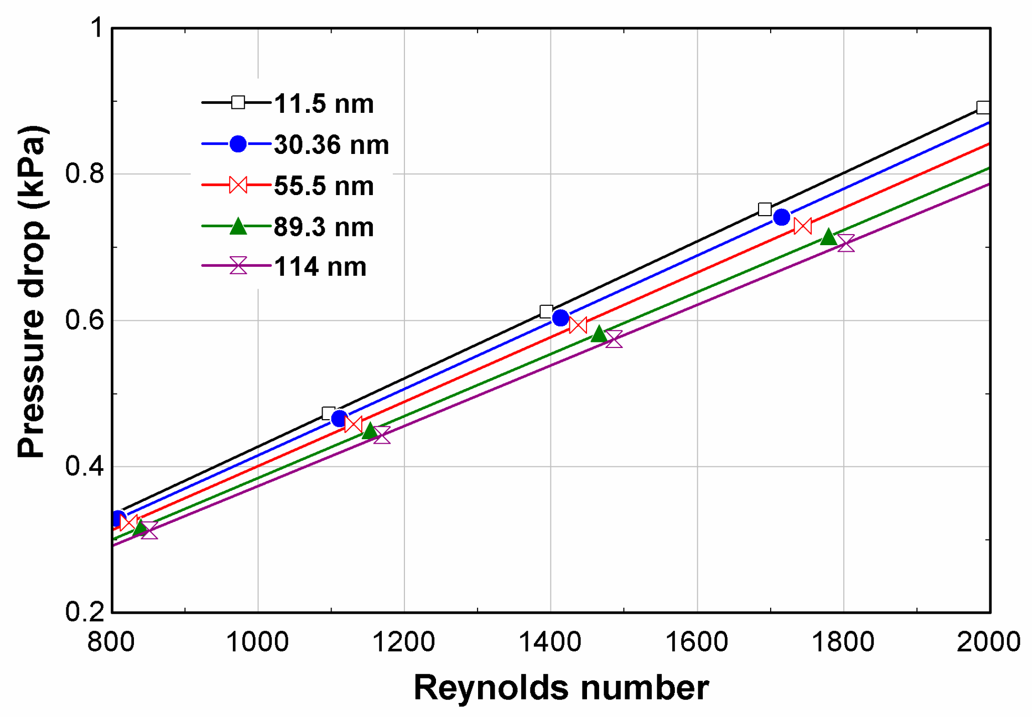 Sustainability 14 10429 g012