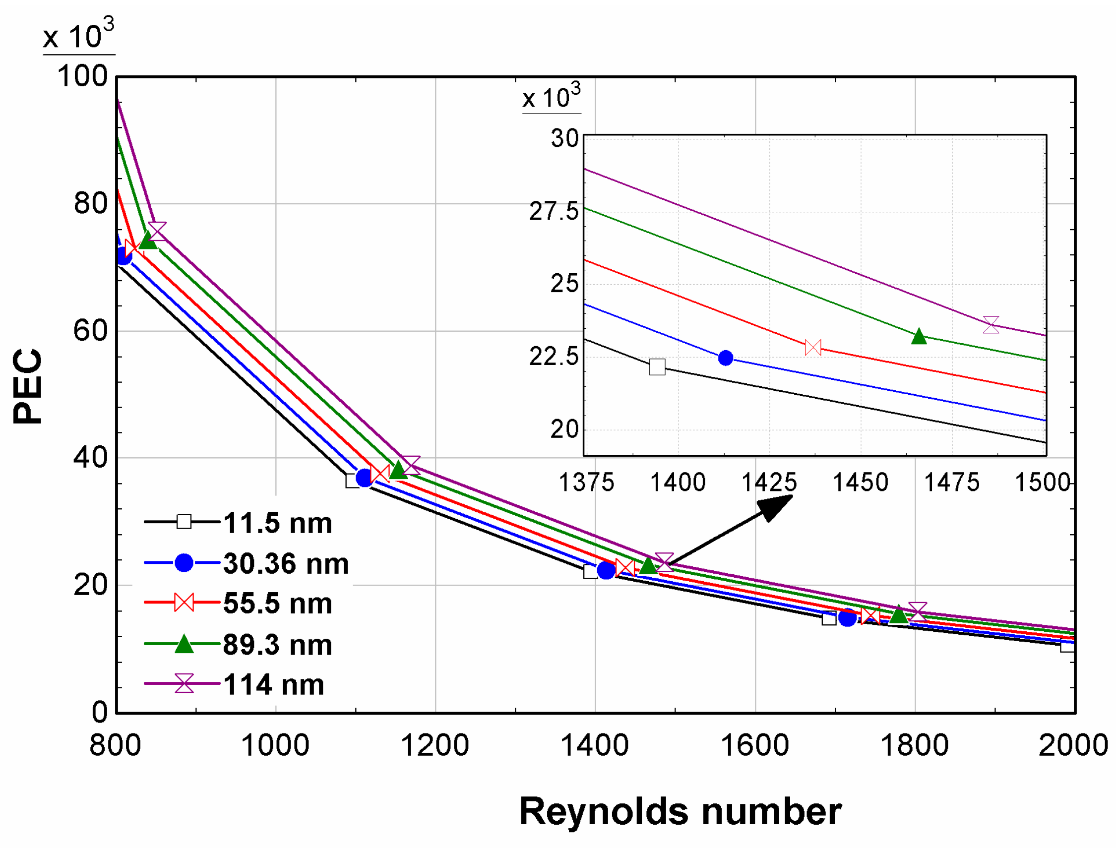 Sustainability 14 10429 g014