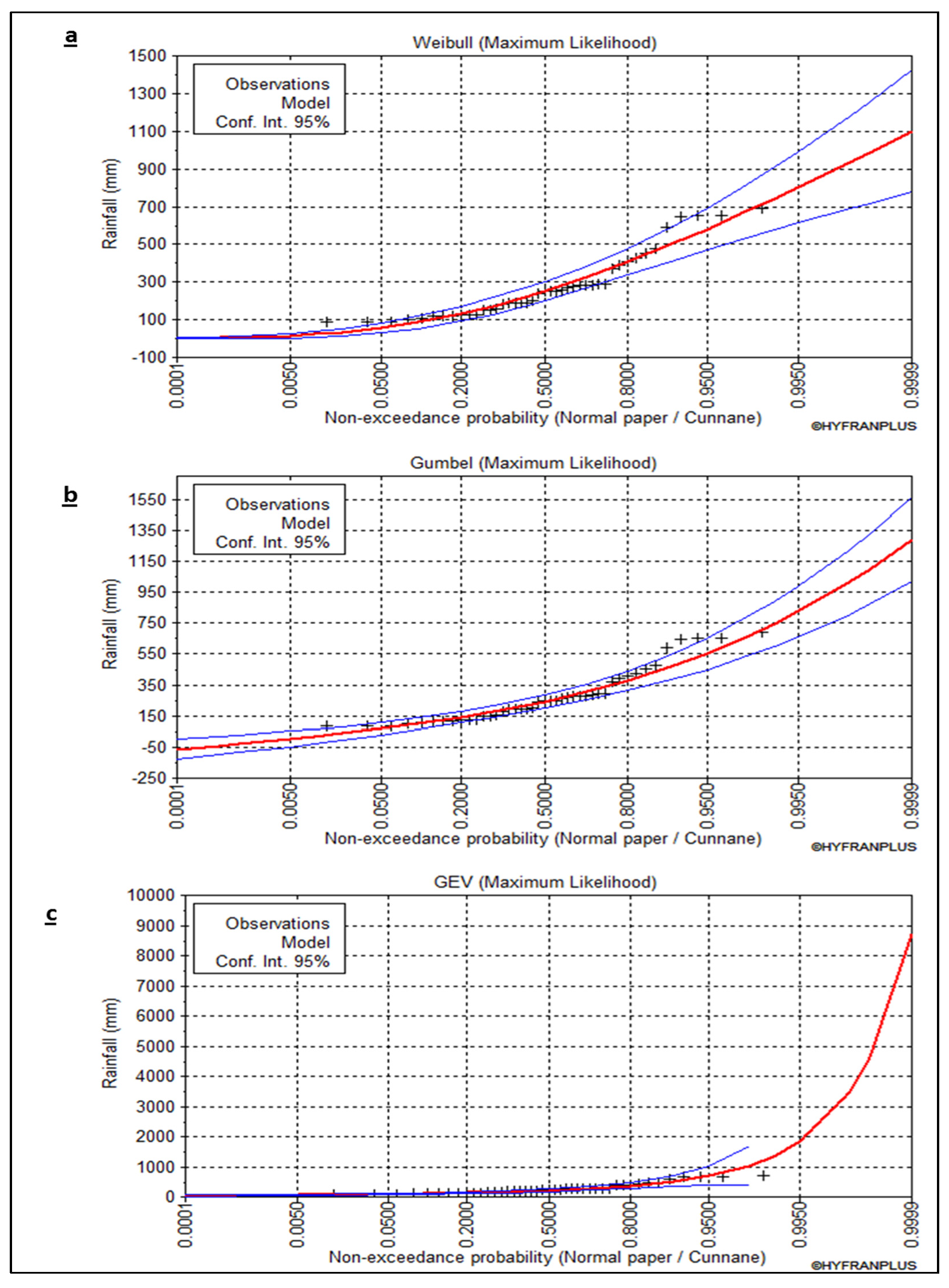Sustainability 14 10430 g006