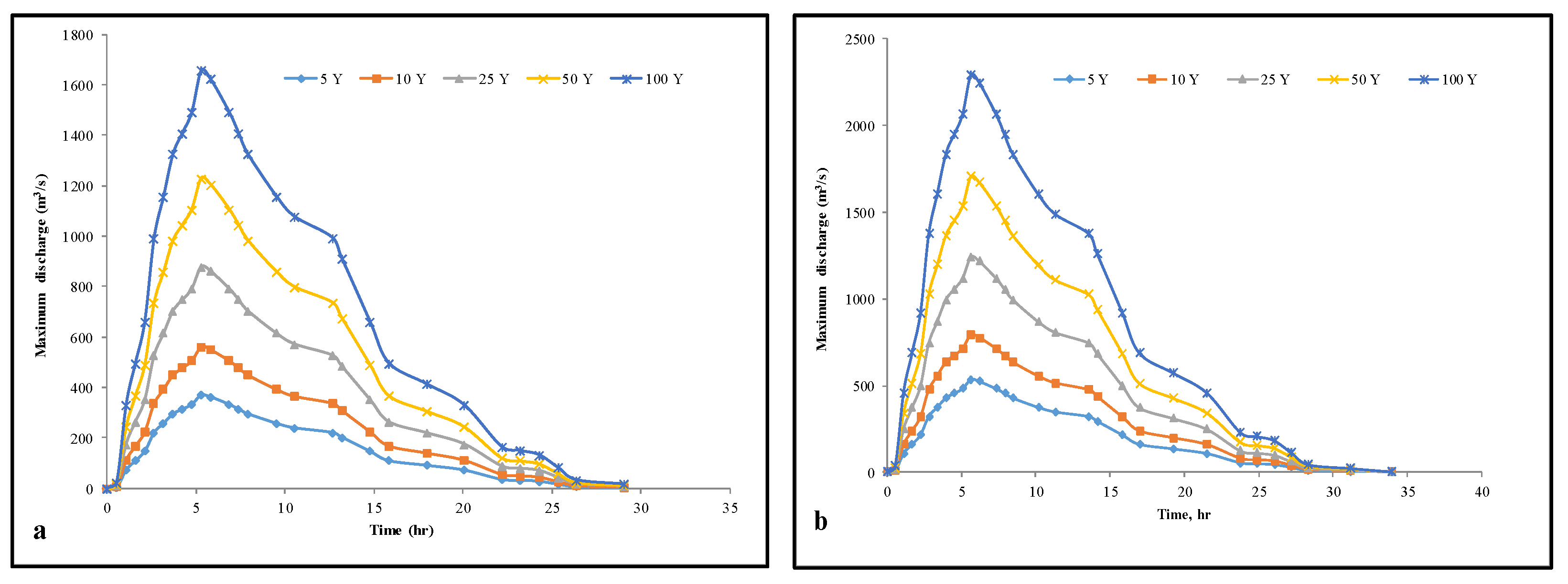 Sustainability 14 10430 g009