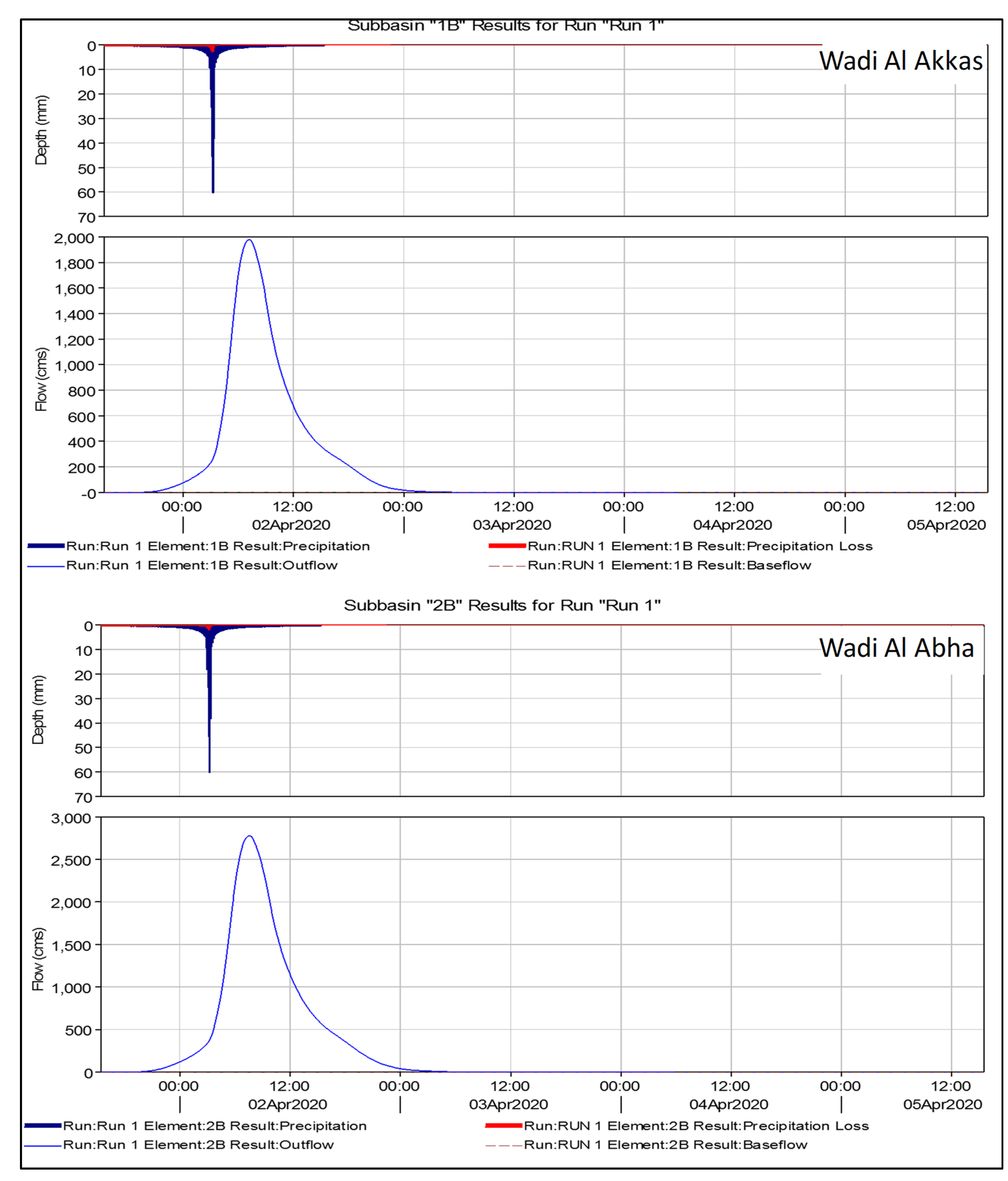 Sustainability 14 10430 g010