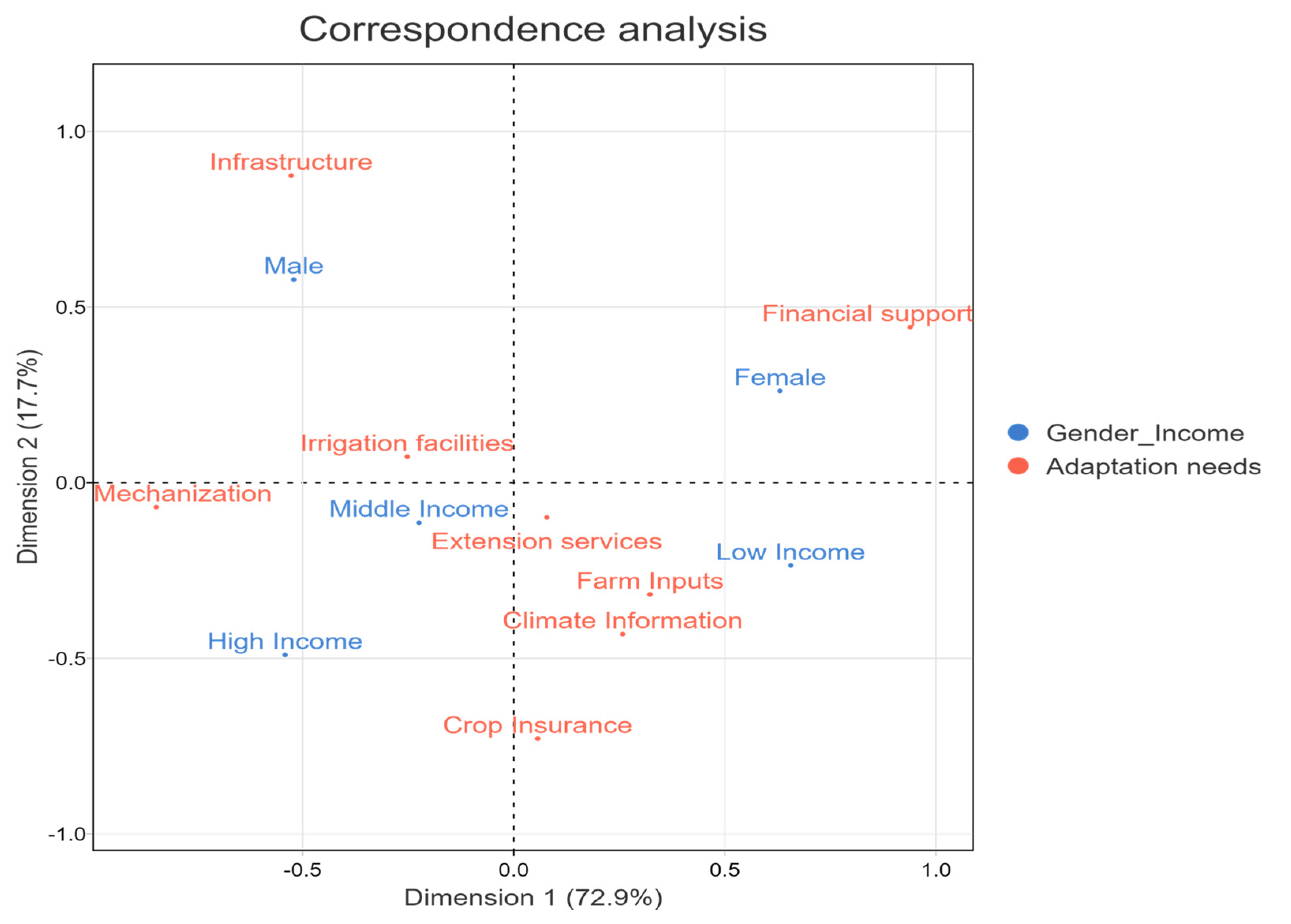 Sustainability 14 10432 g002