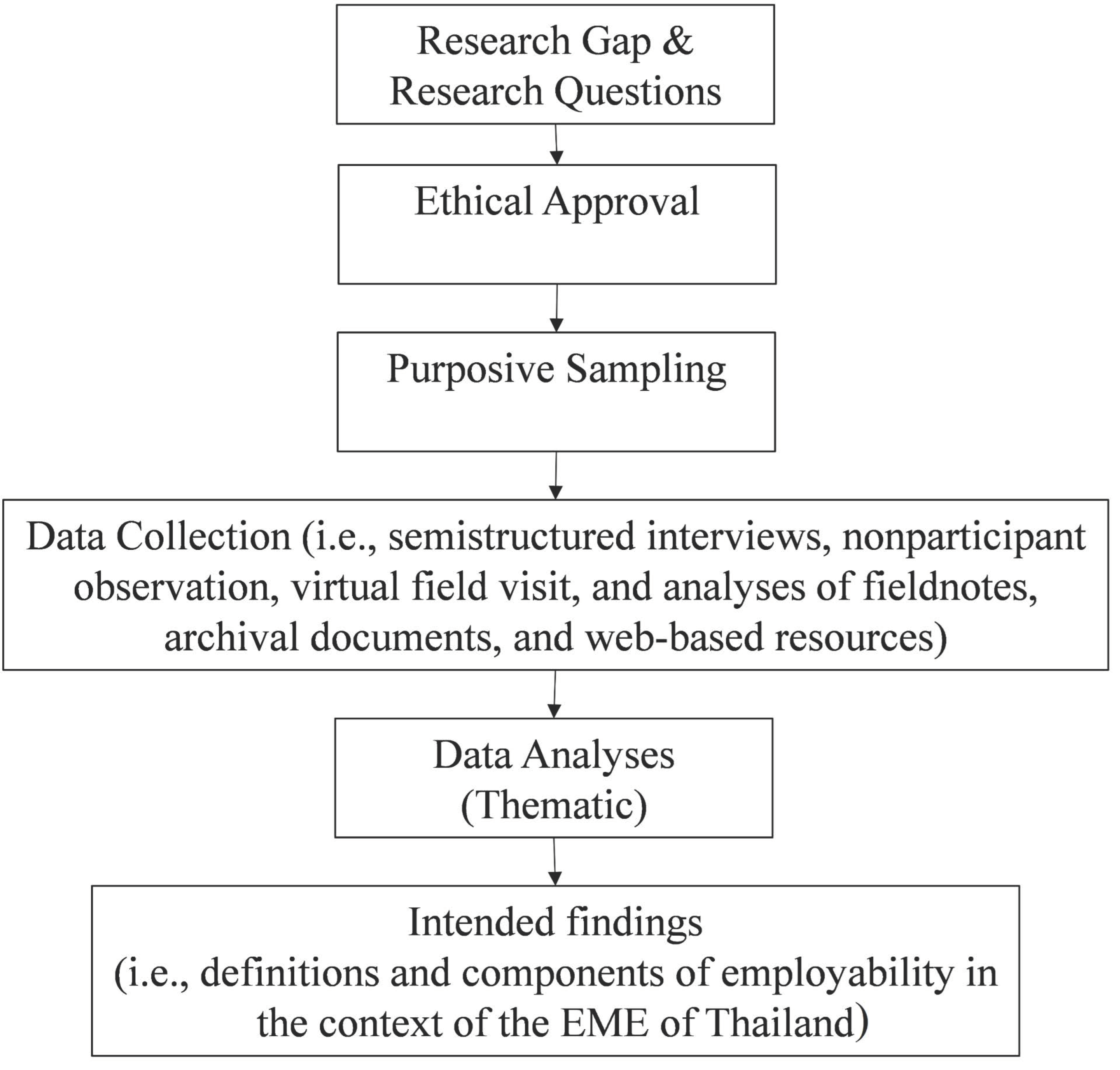 Sustainability 14 10436 g001 550