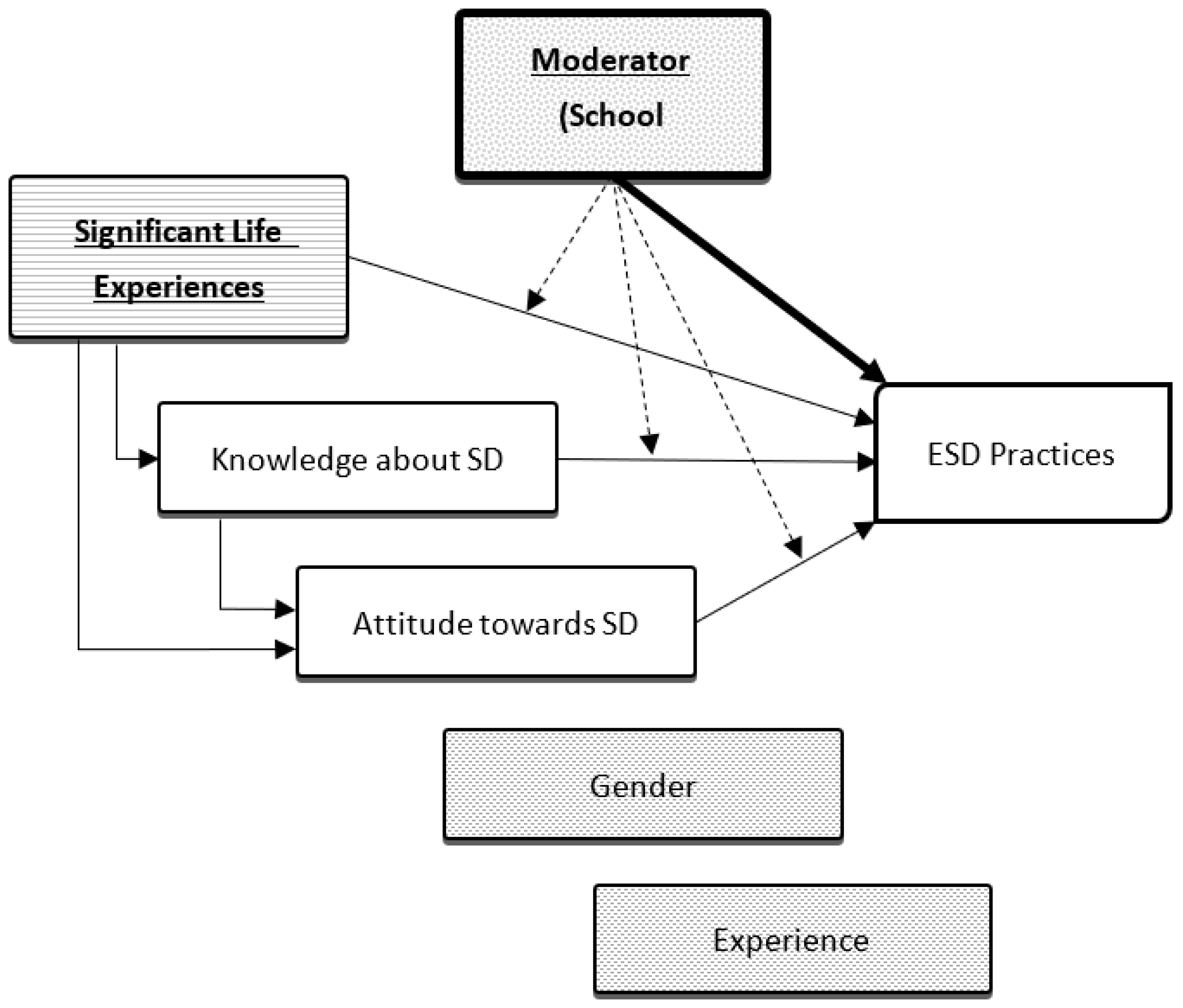 Sustainability 14 10437 g001 550