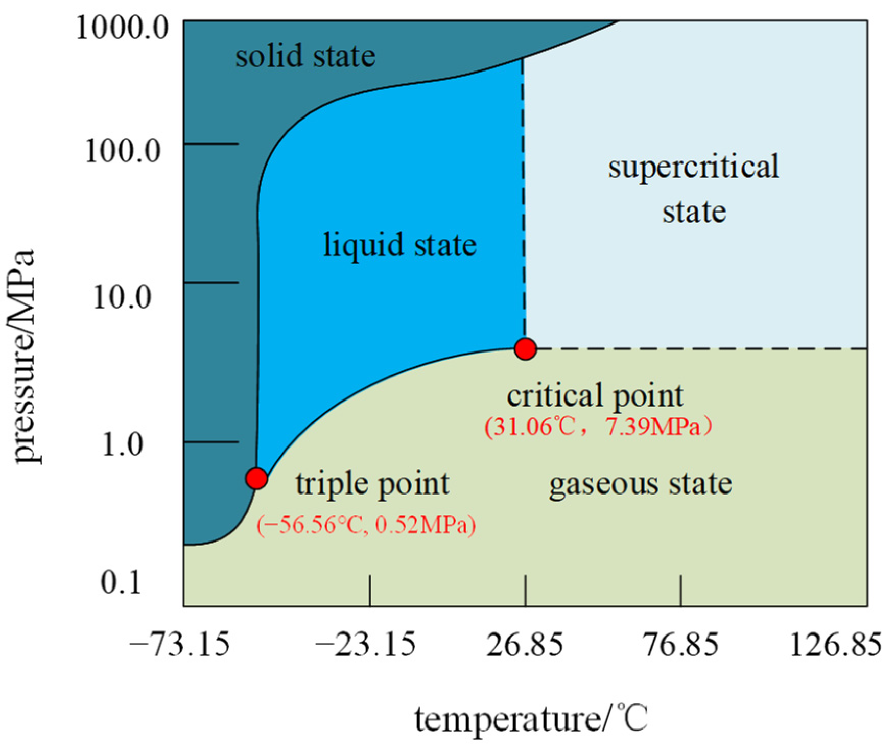 Sustainability 14 10438 g002 550