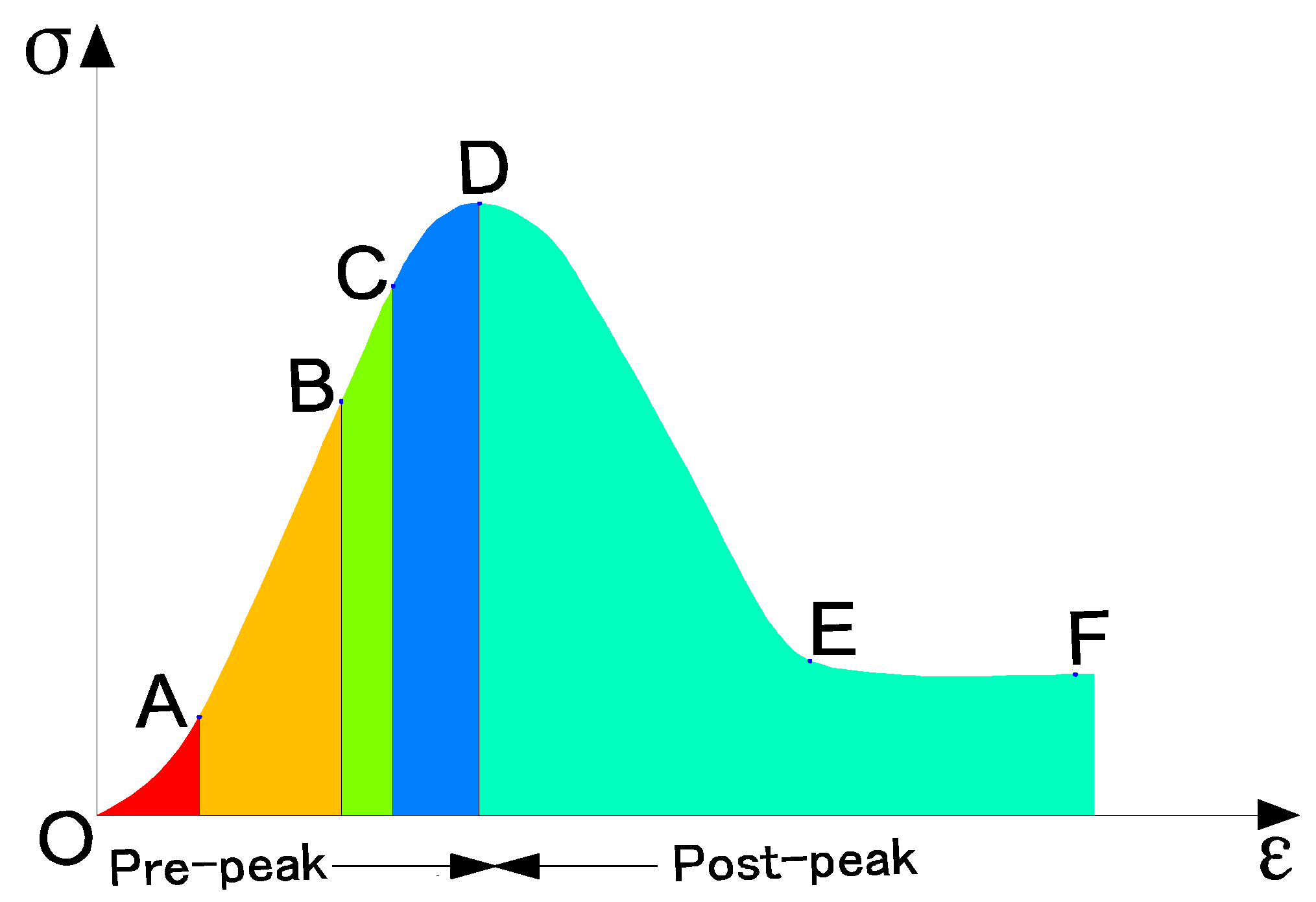 Sustainability 14 10438 g003 550