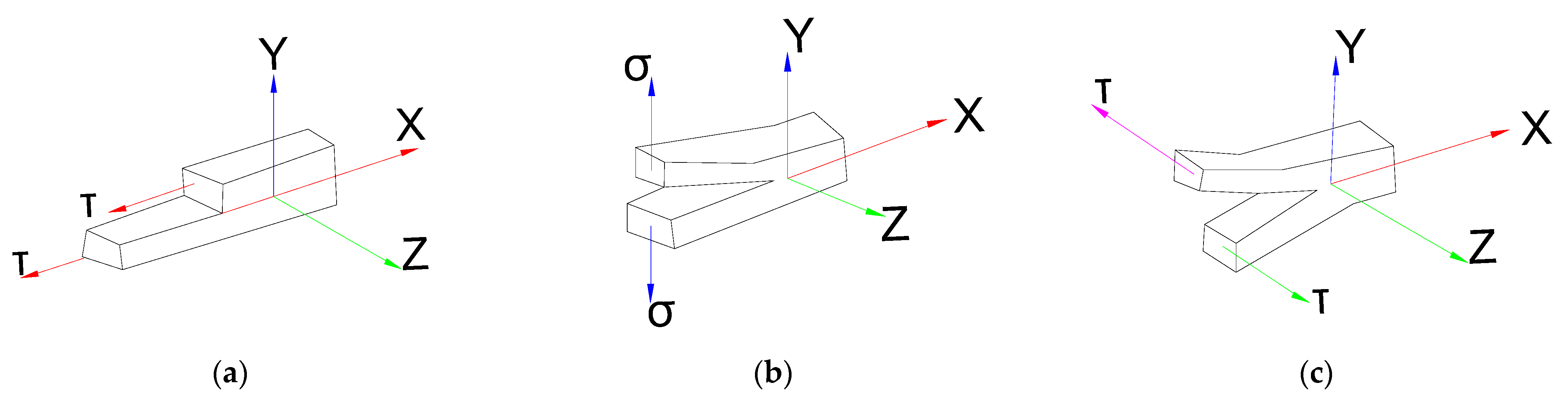 Sustainability 14 10438 g008 550