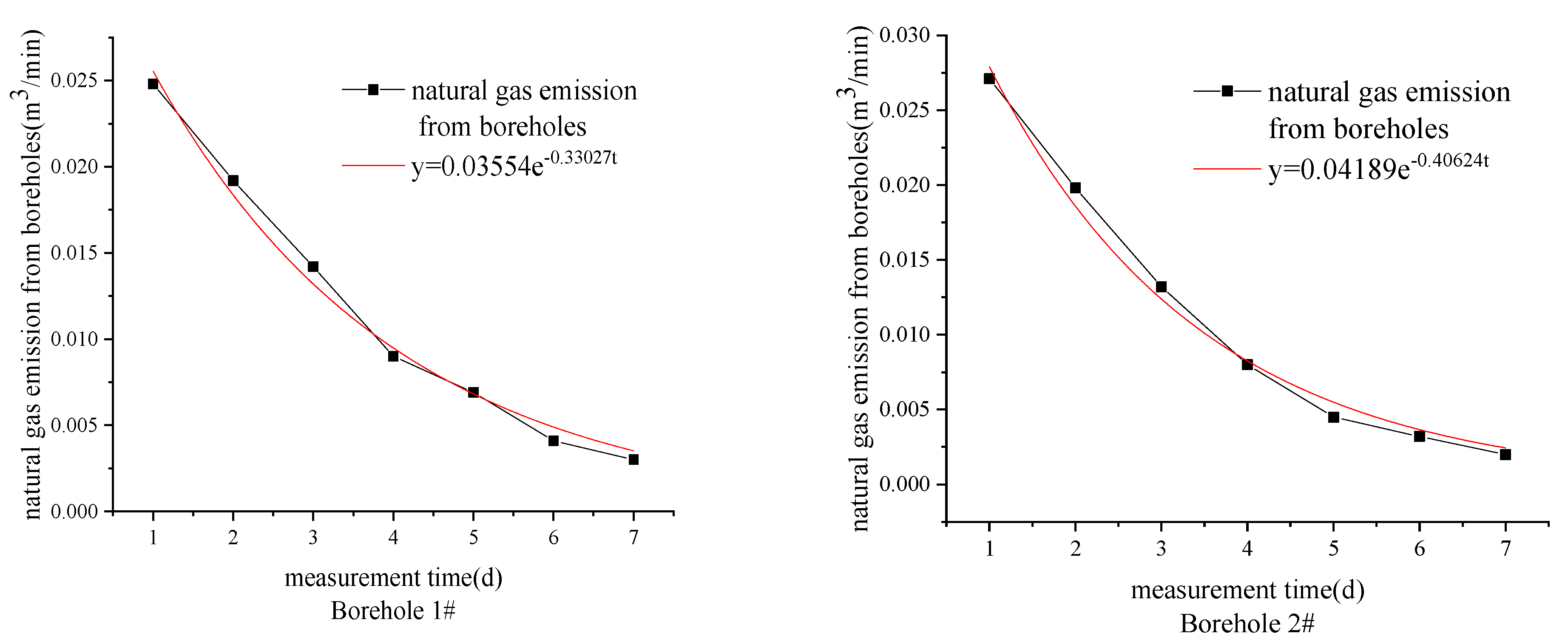 Sustainability 14 10438 g016a 550