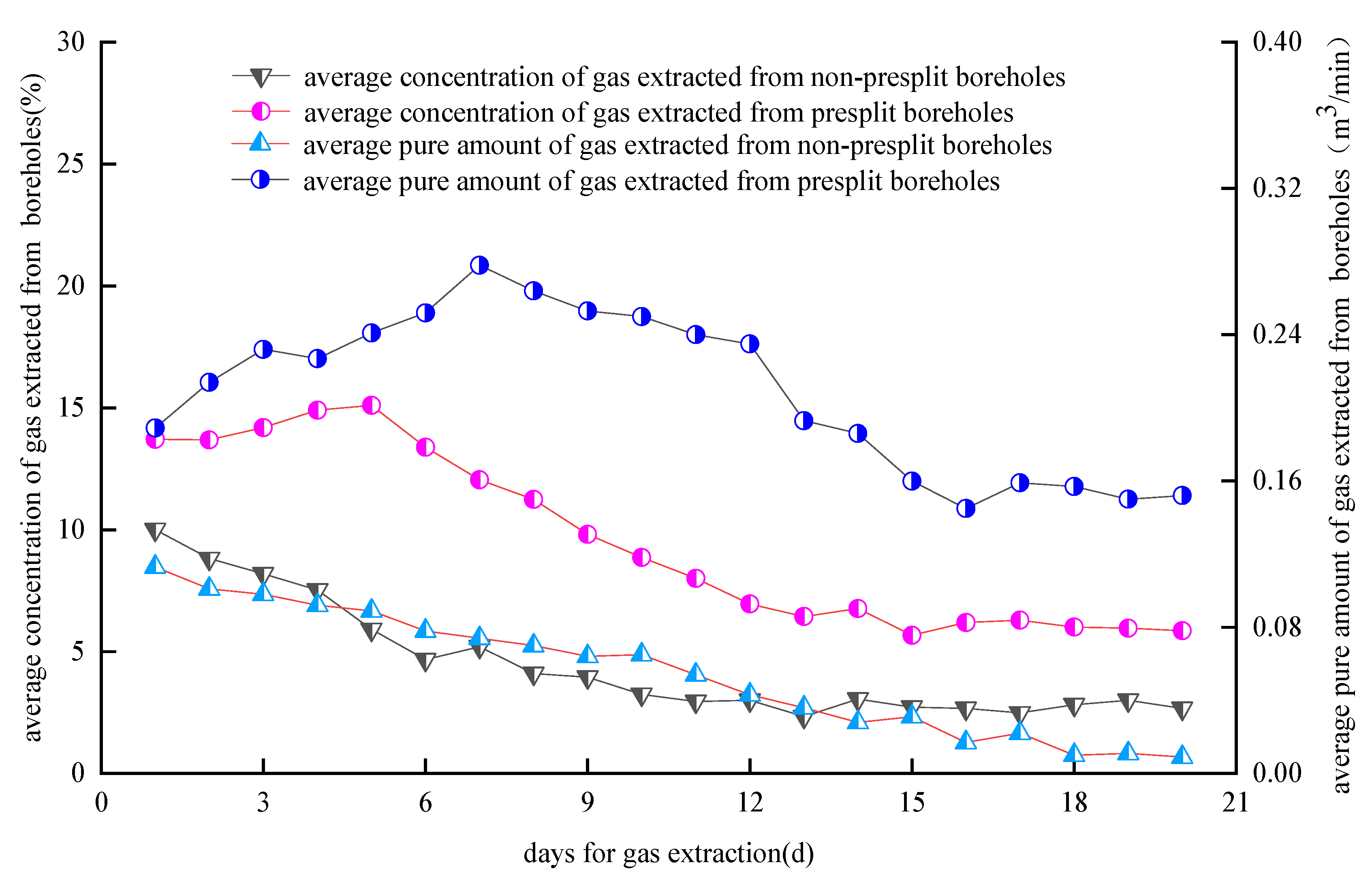 Sustainability 14 10438 g017 550