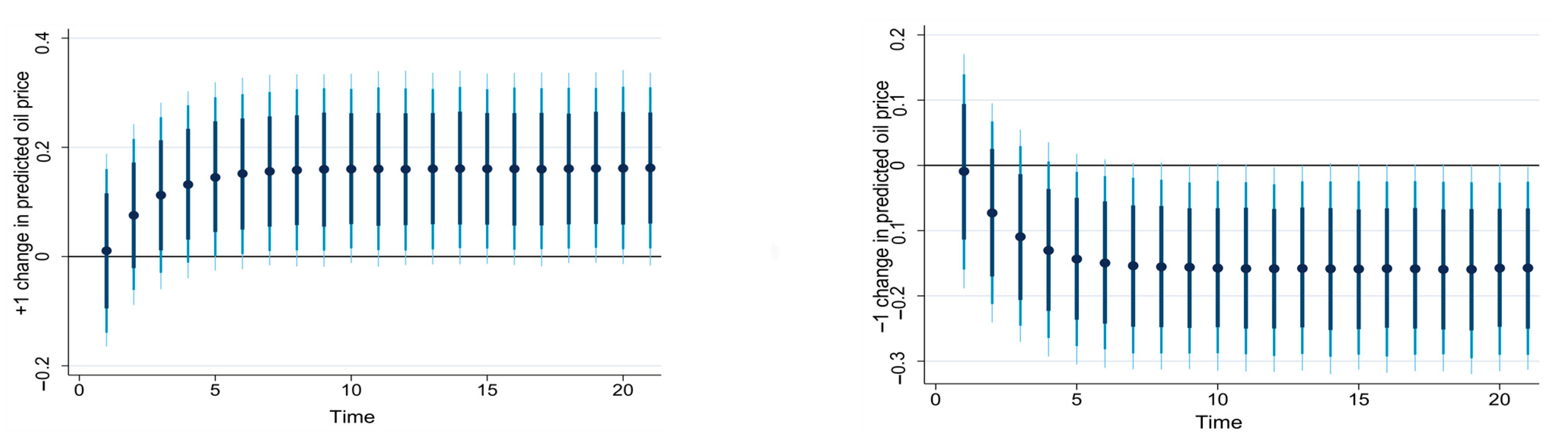 Sustainability 14 10439 g001a 550