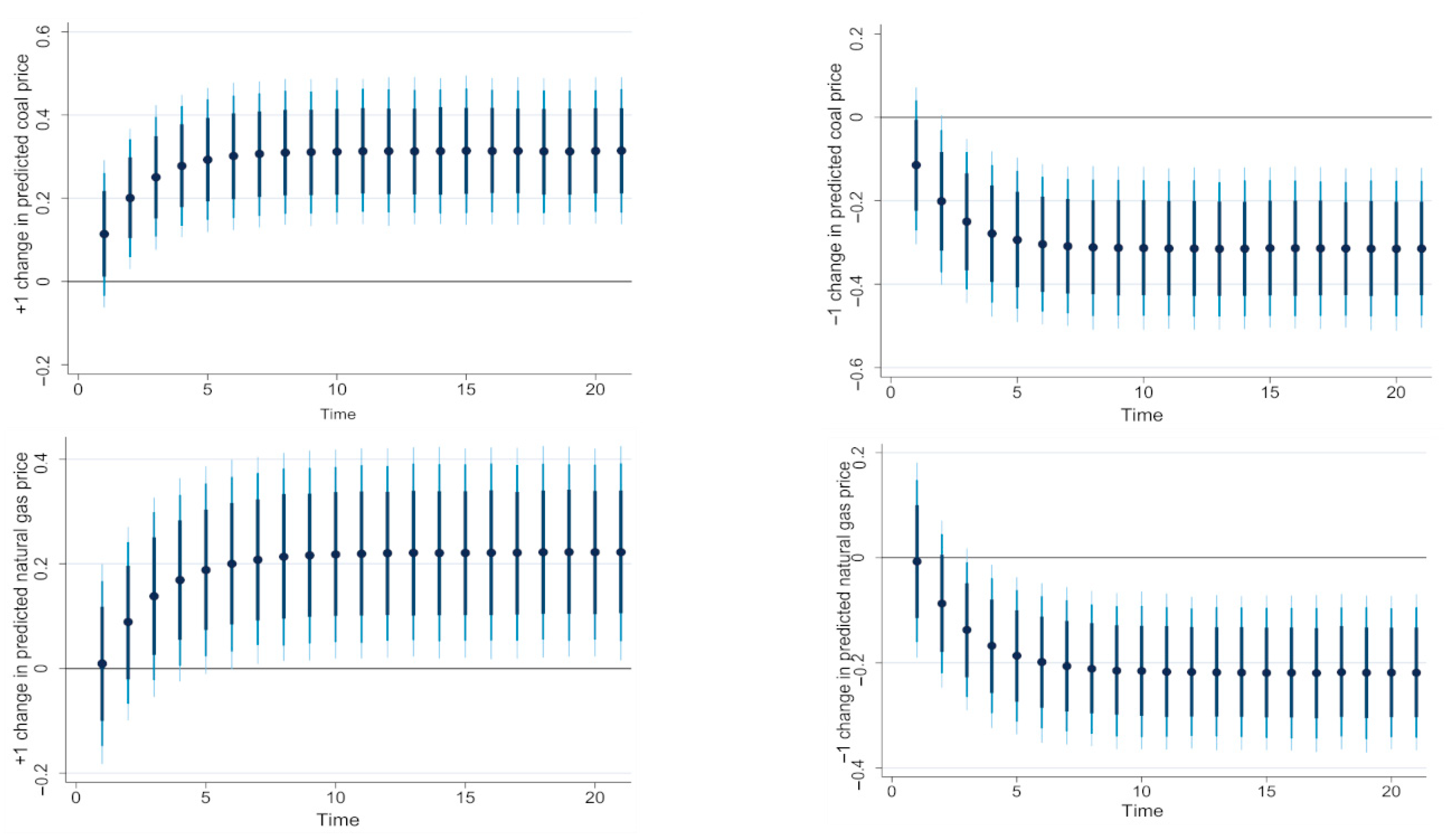 Sustainability 14 10439 g001b 550