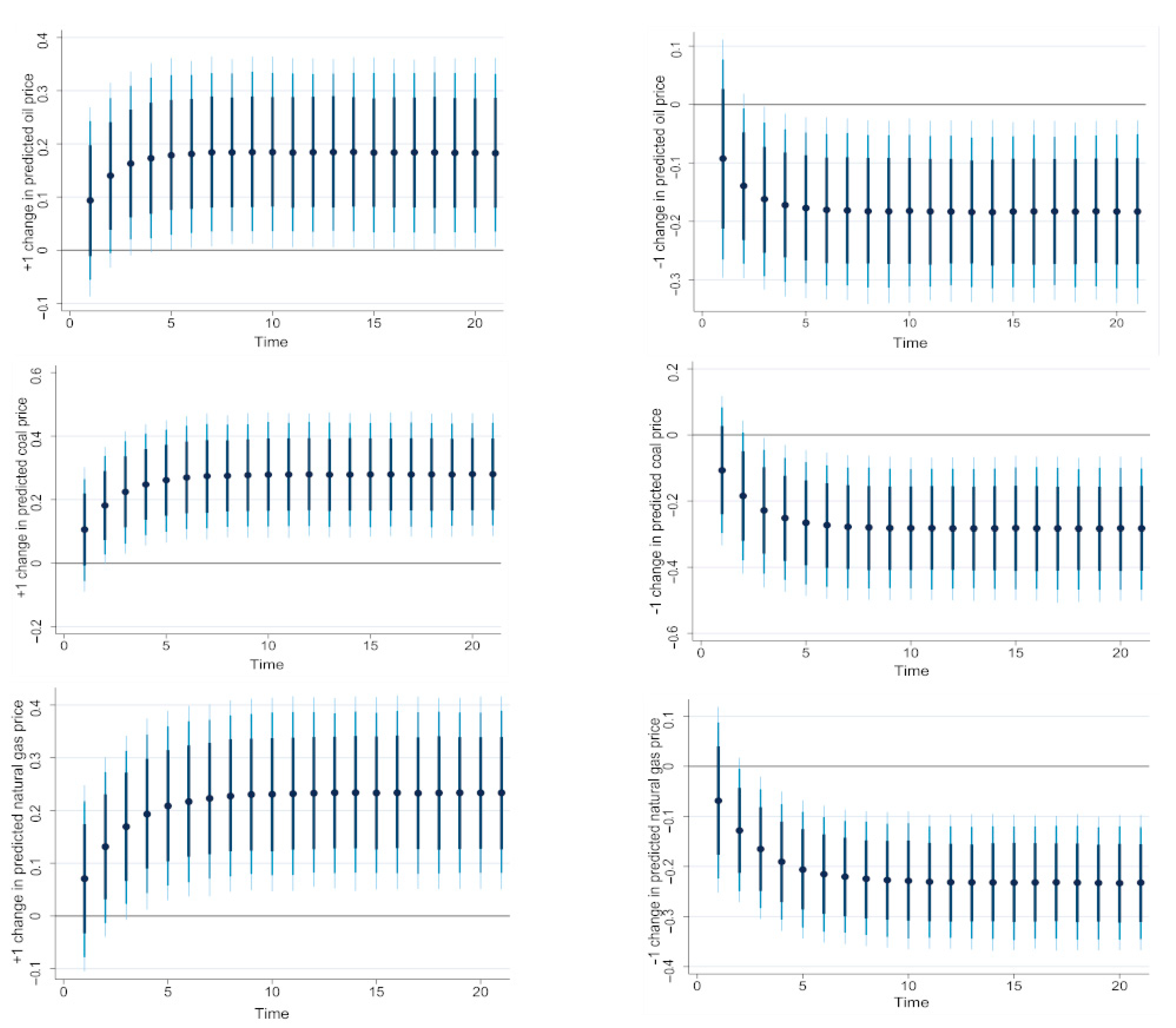 Sustainability 14 10439 g002 550