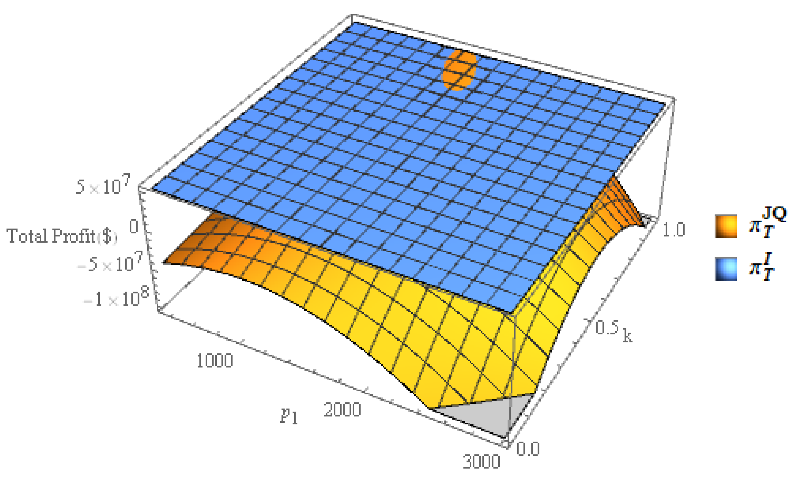 Sustainability 14 10441 g002 Sustainability 14 10441 g002