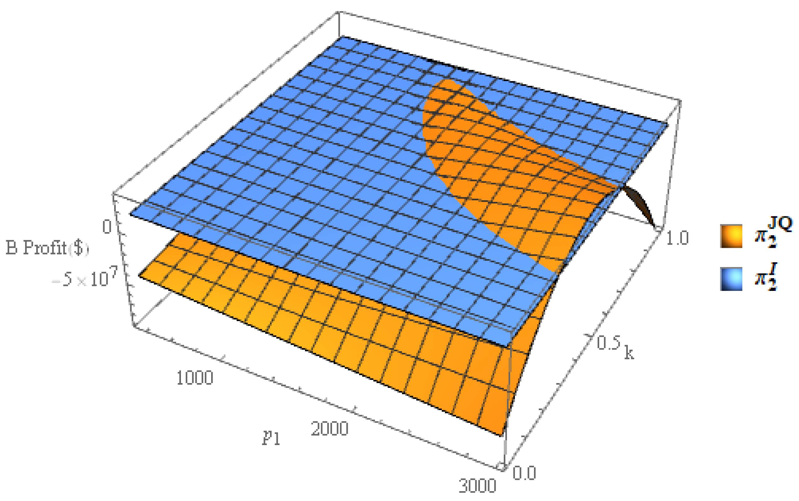 Sustainability 14 10441 g004 Sustainability 14 10441 g004