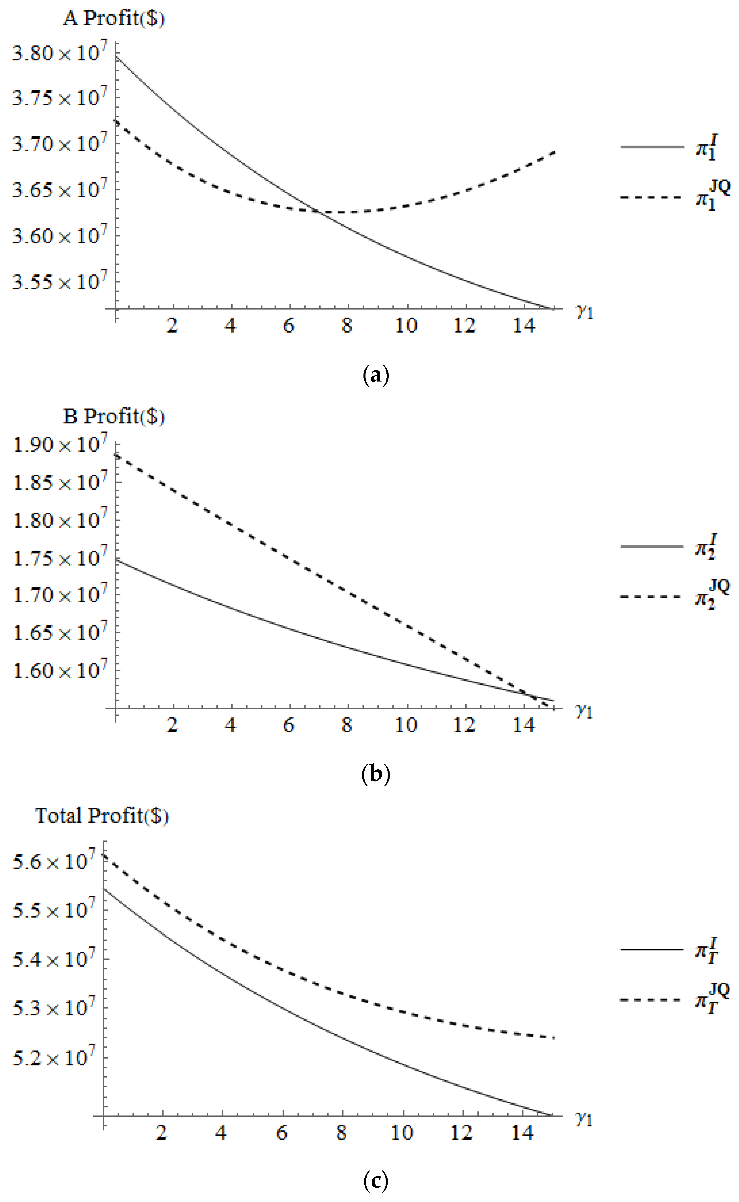Sustainability 14 10441 g007 Sustainability 14 10441 g007