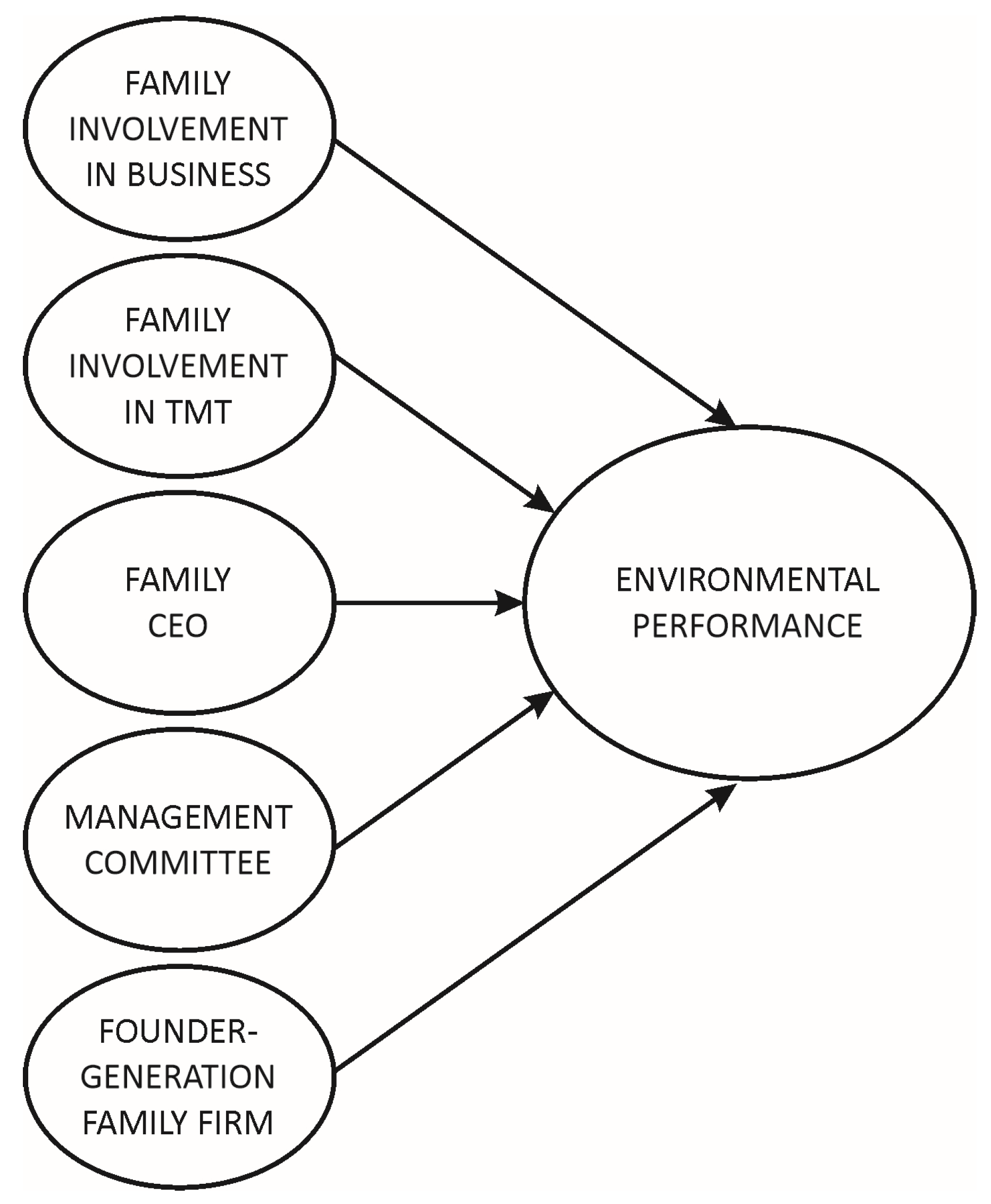 Sustainability 14 10442 g001
