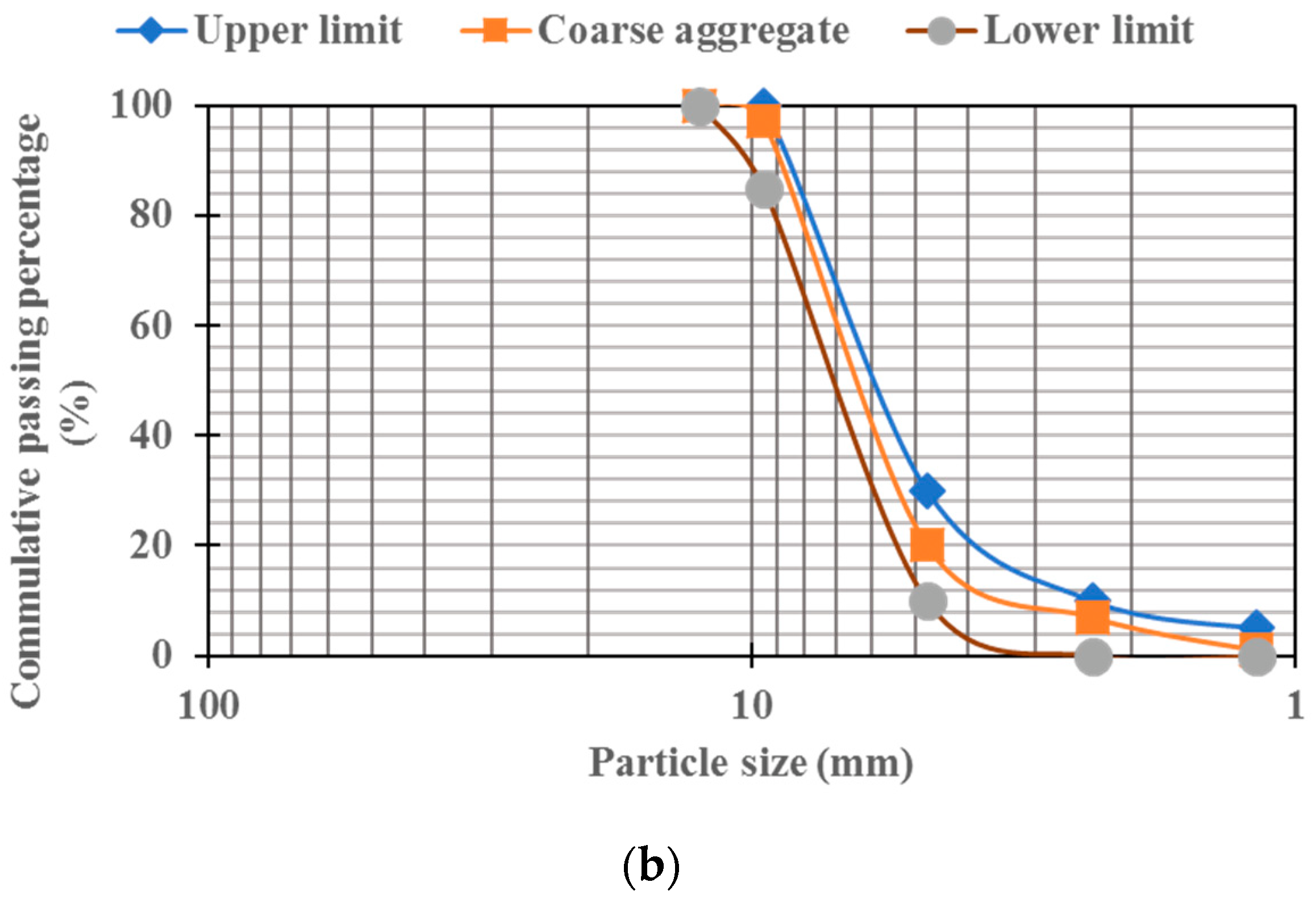 Sustainability 14 10443 g002b