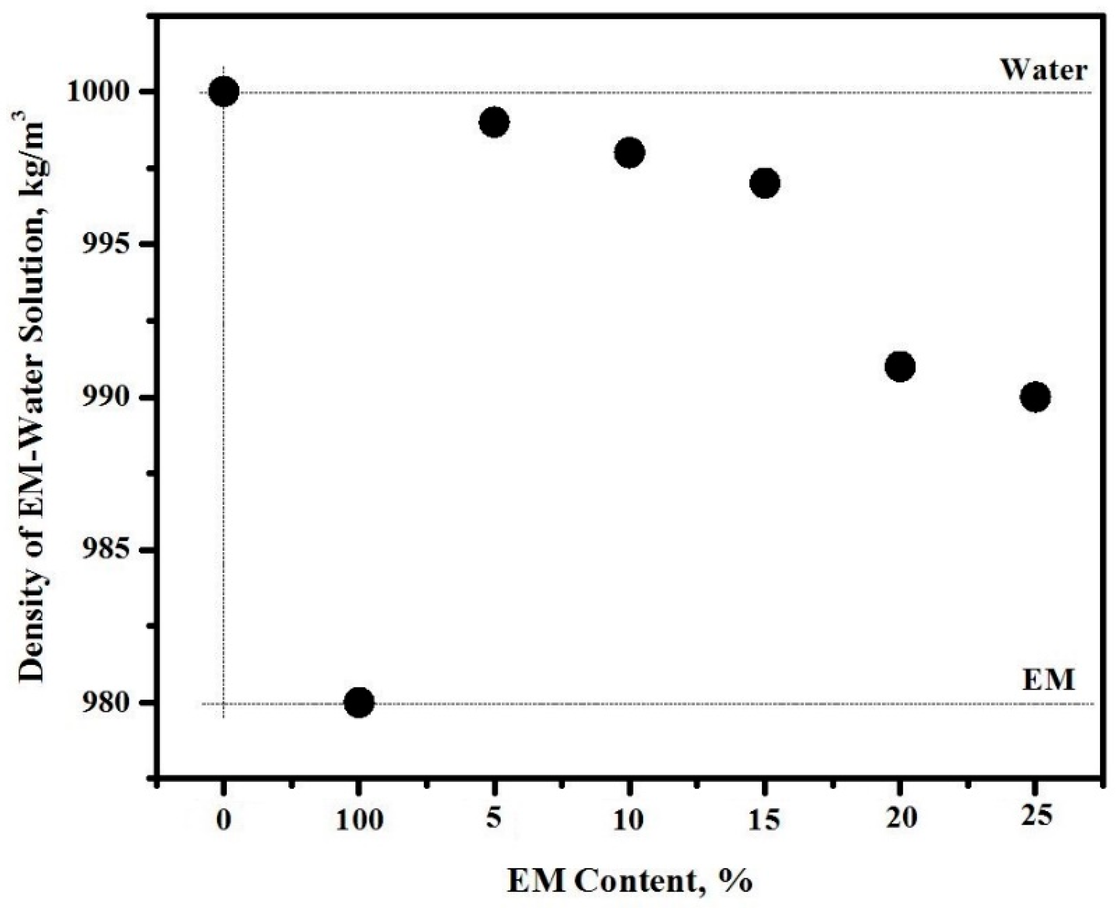 Sustainability 14 10443 g005