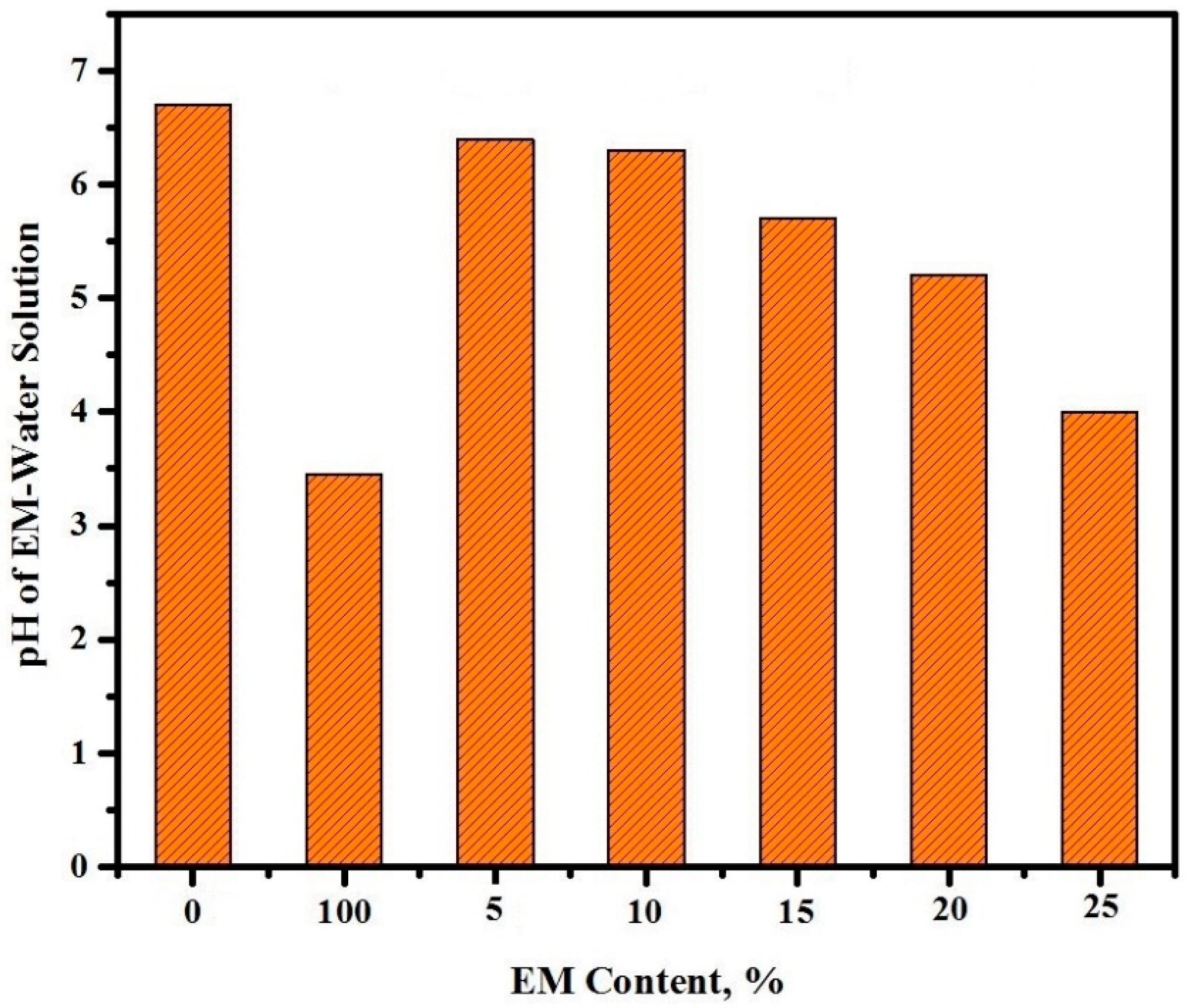 Sustainability 14 10443 g006