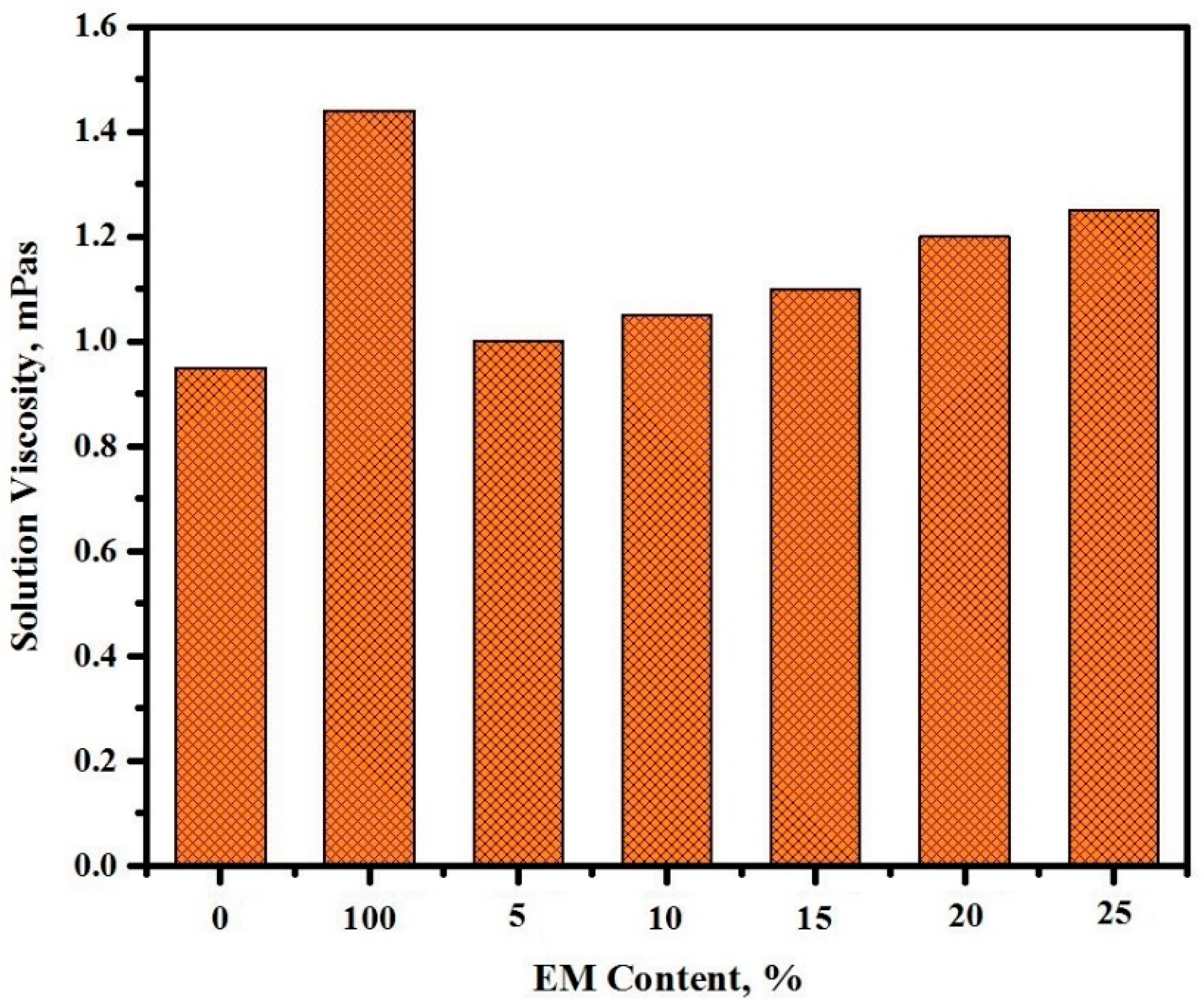 Sustainability 14 10443 g007
