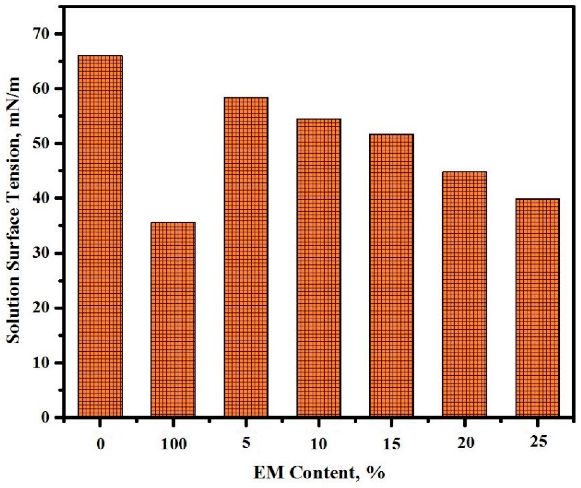 Sustainability 14 10443 g008