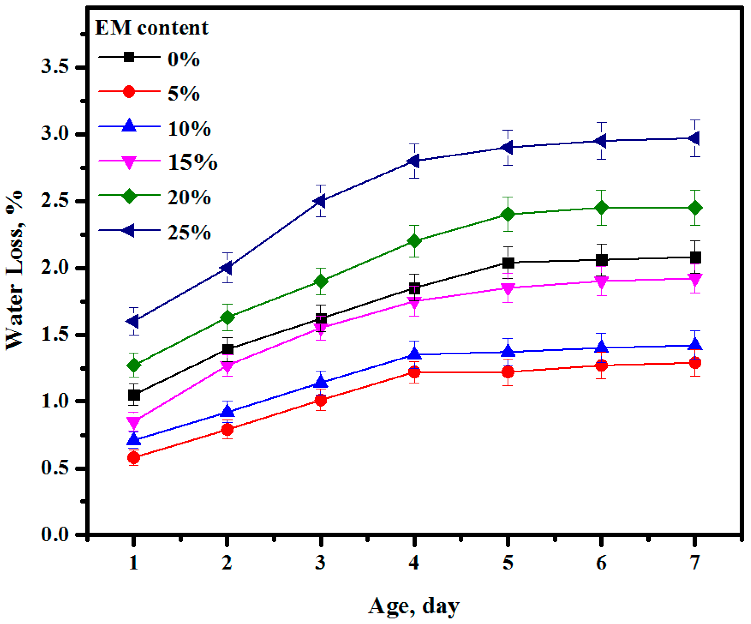 Sustainability 14 10443 g012