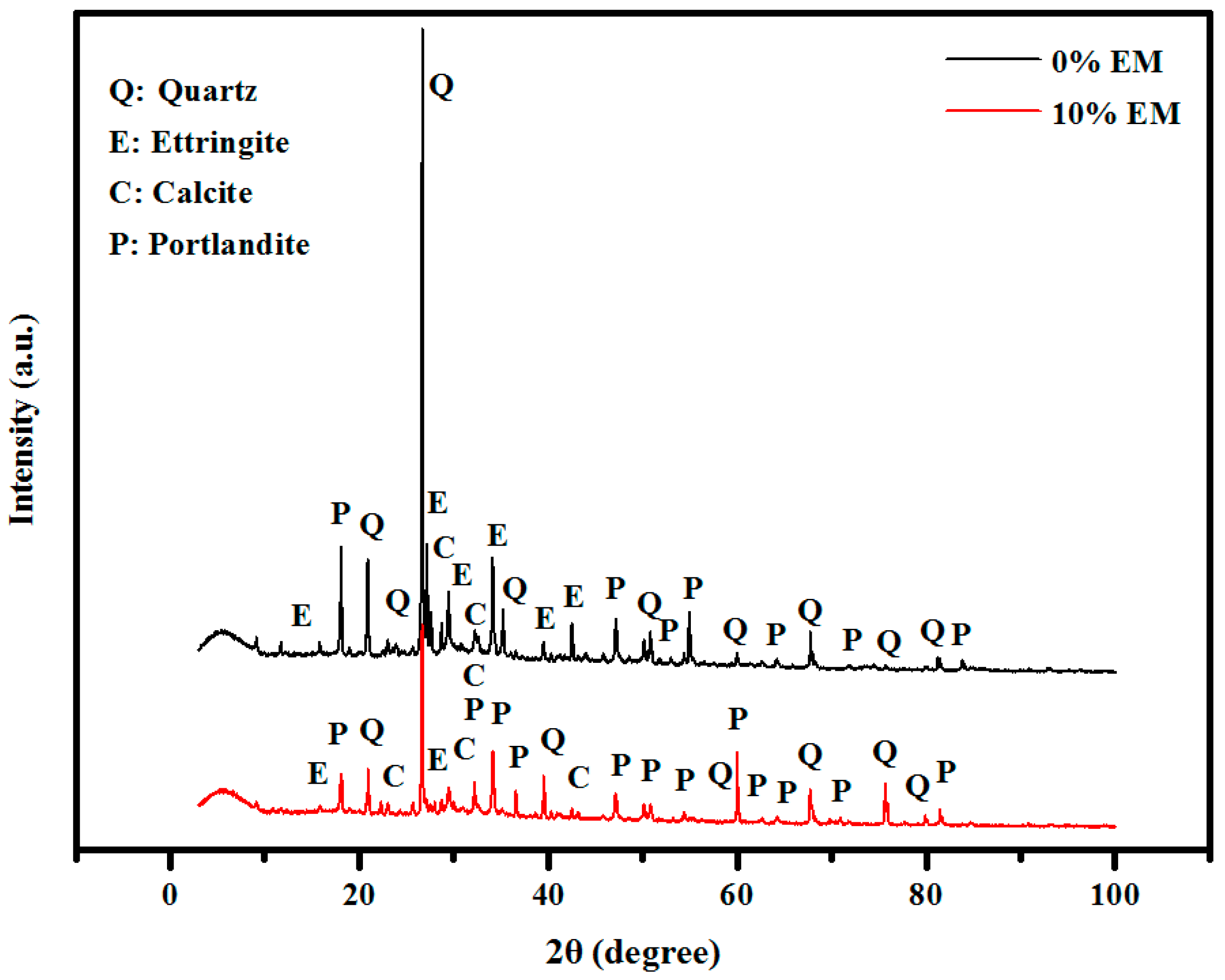 Sustainability 14 10443 g013