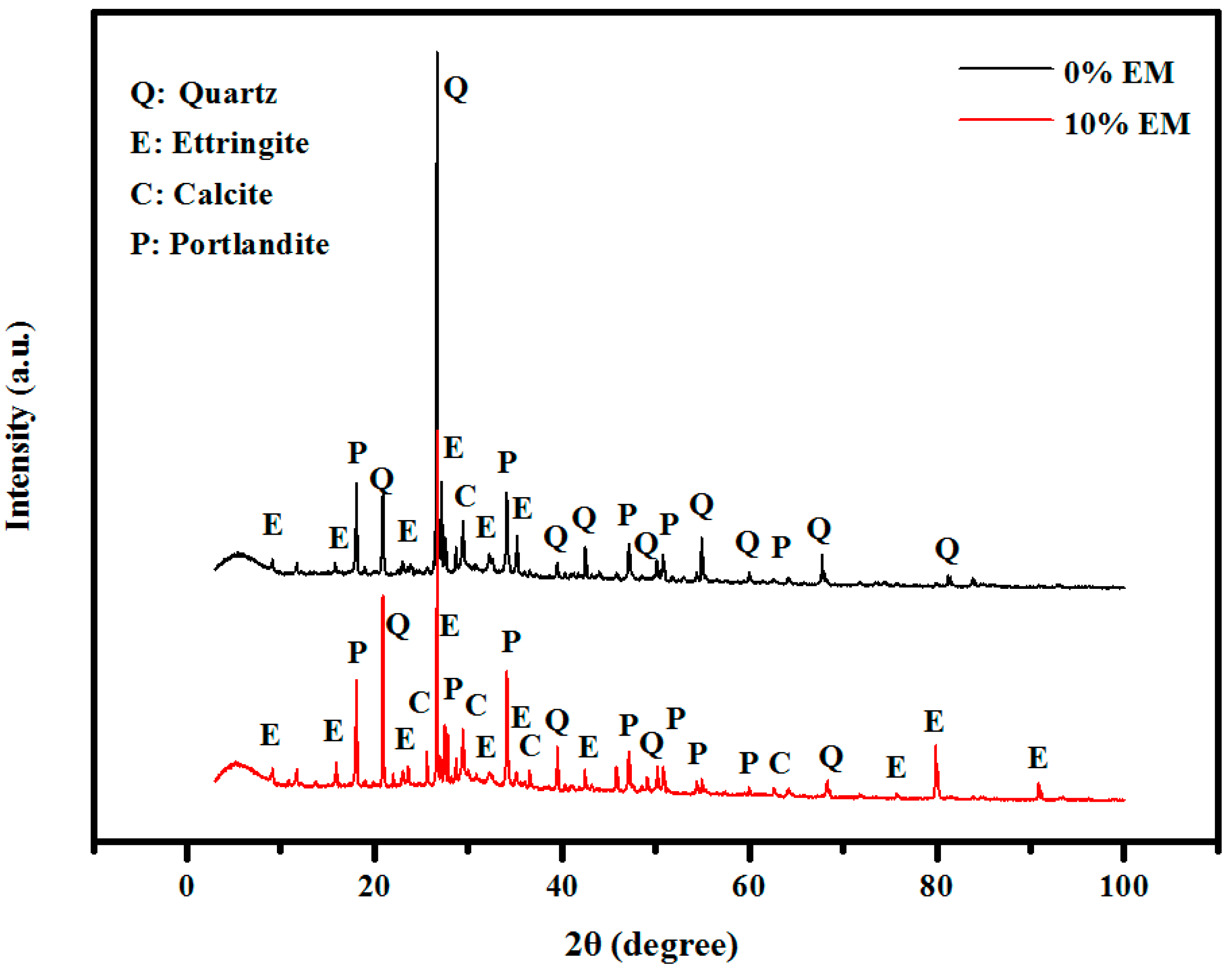 Sustainability 14 10443 g014