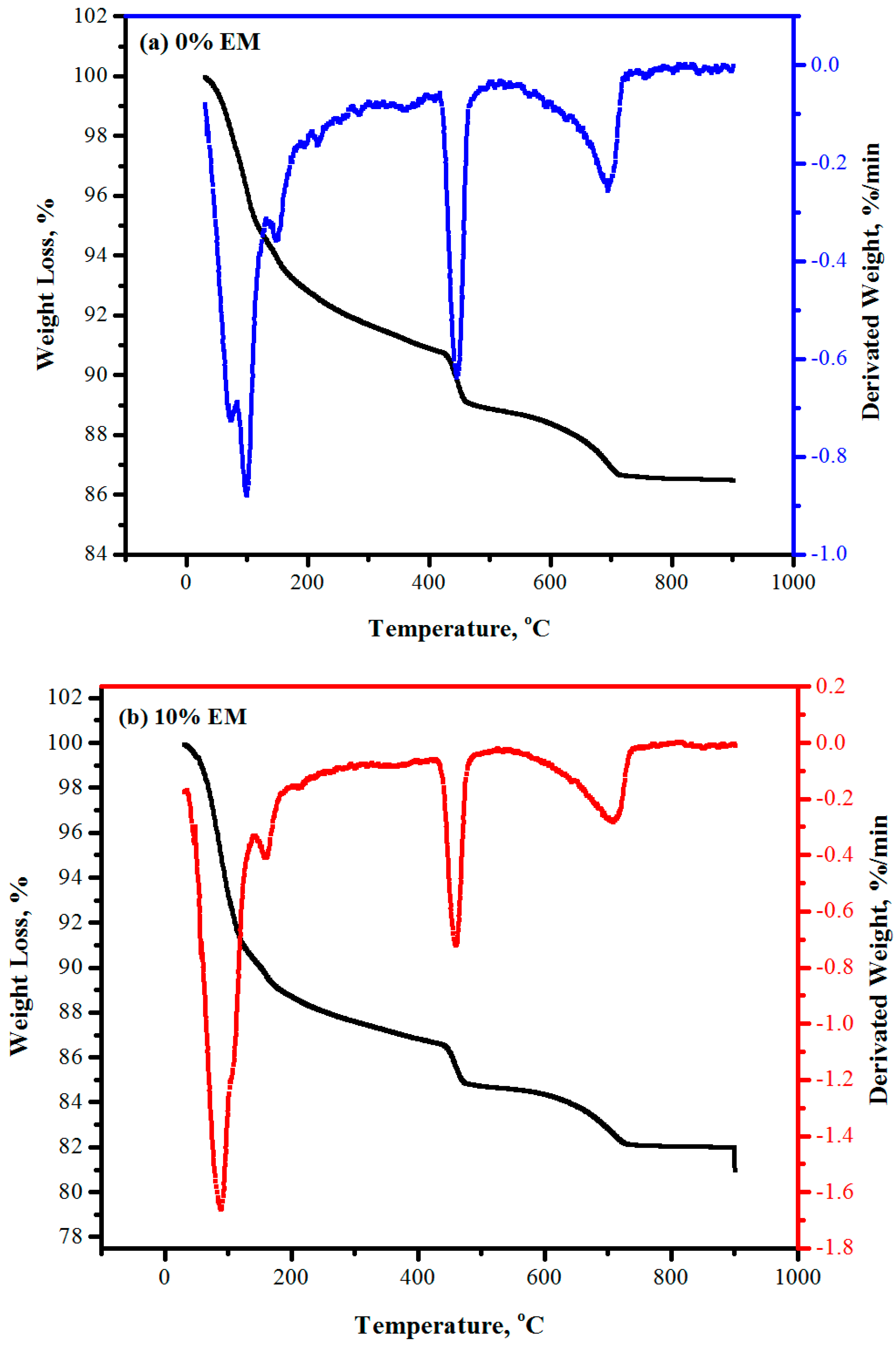 Sustainability 14 10443 g019