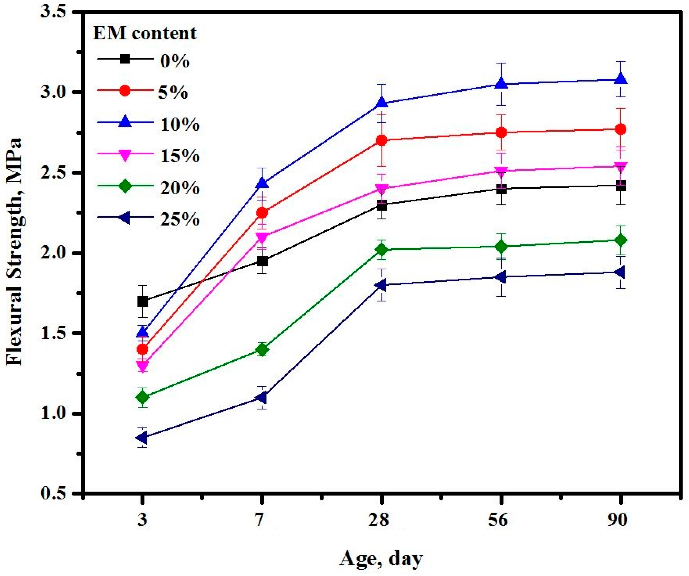 Sustainability 14 10443 g022