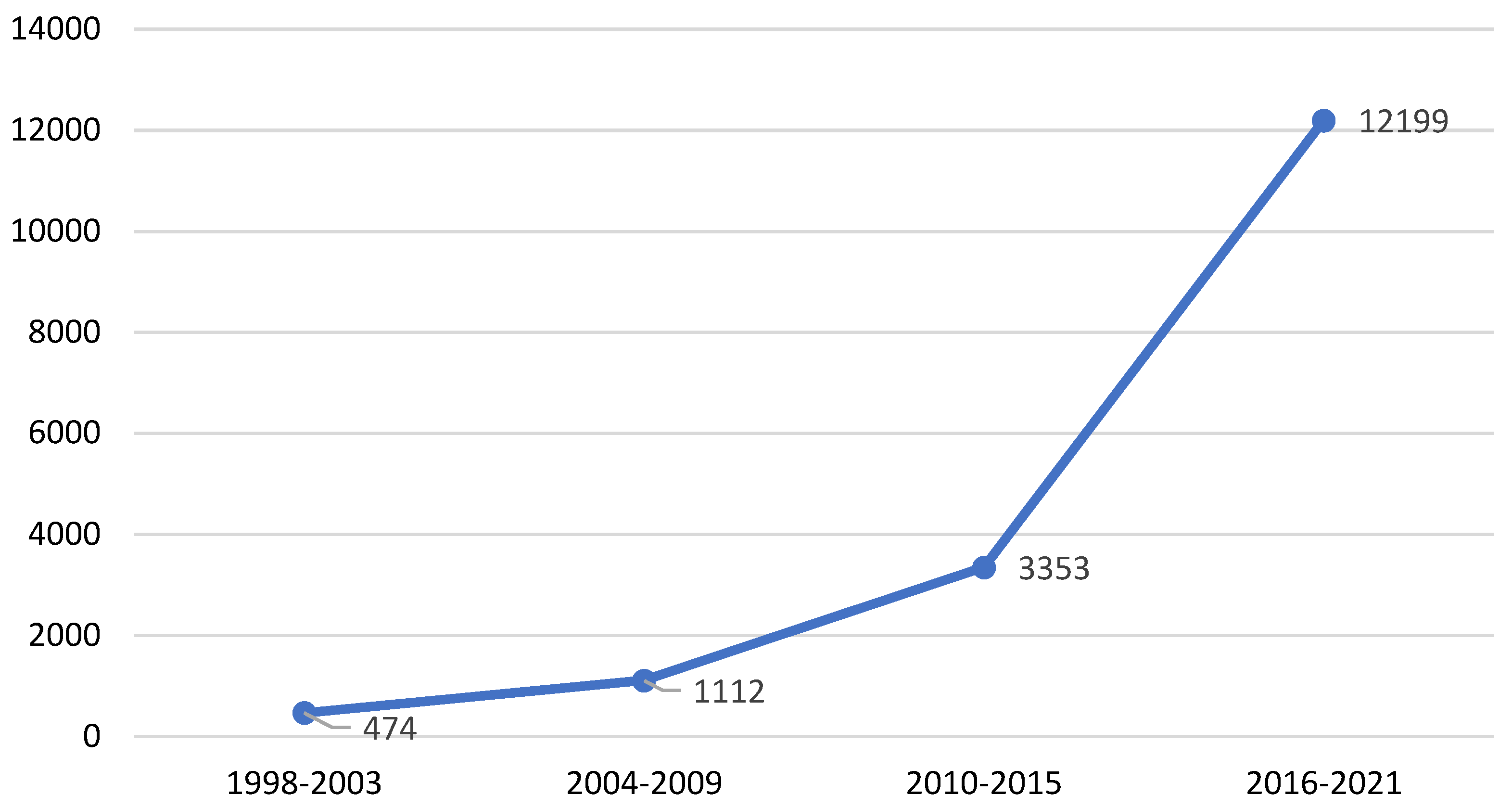 Sustainability 14 10444 g004
