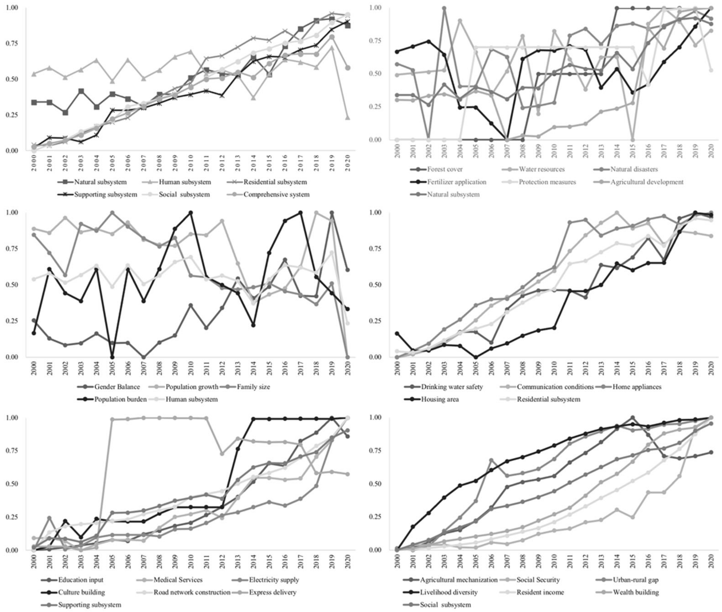 Sustainability 14 10445 g002 550
