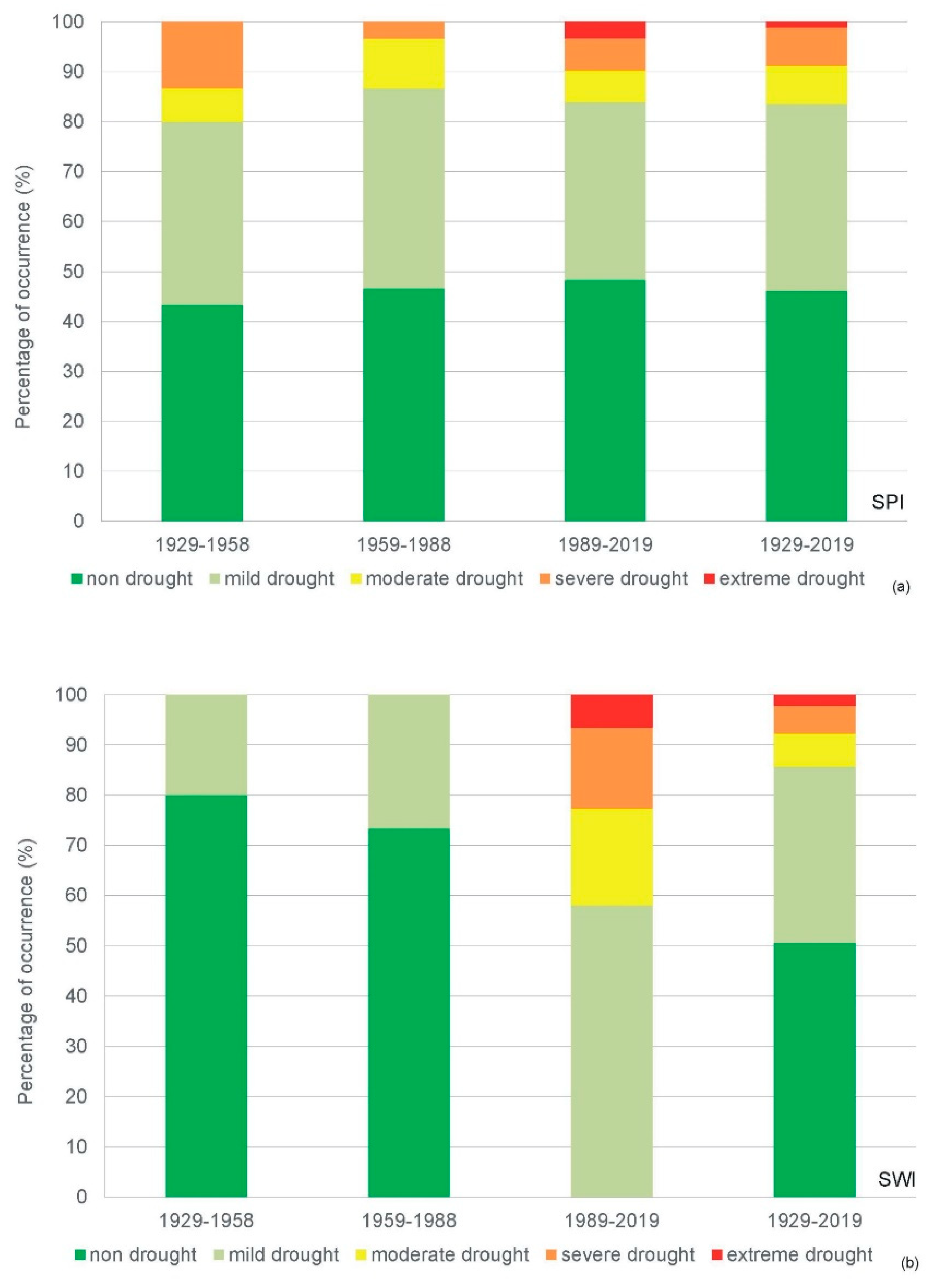 Sustainability 14 10447 g003