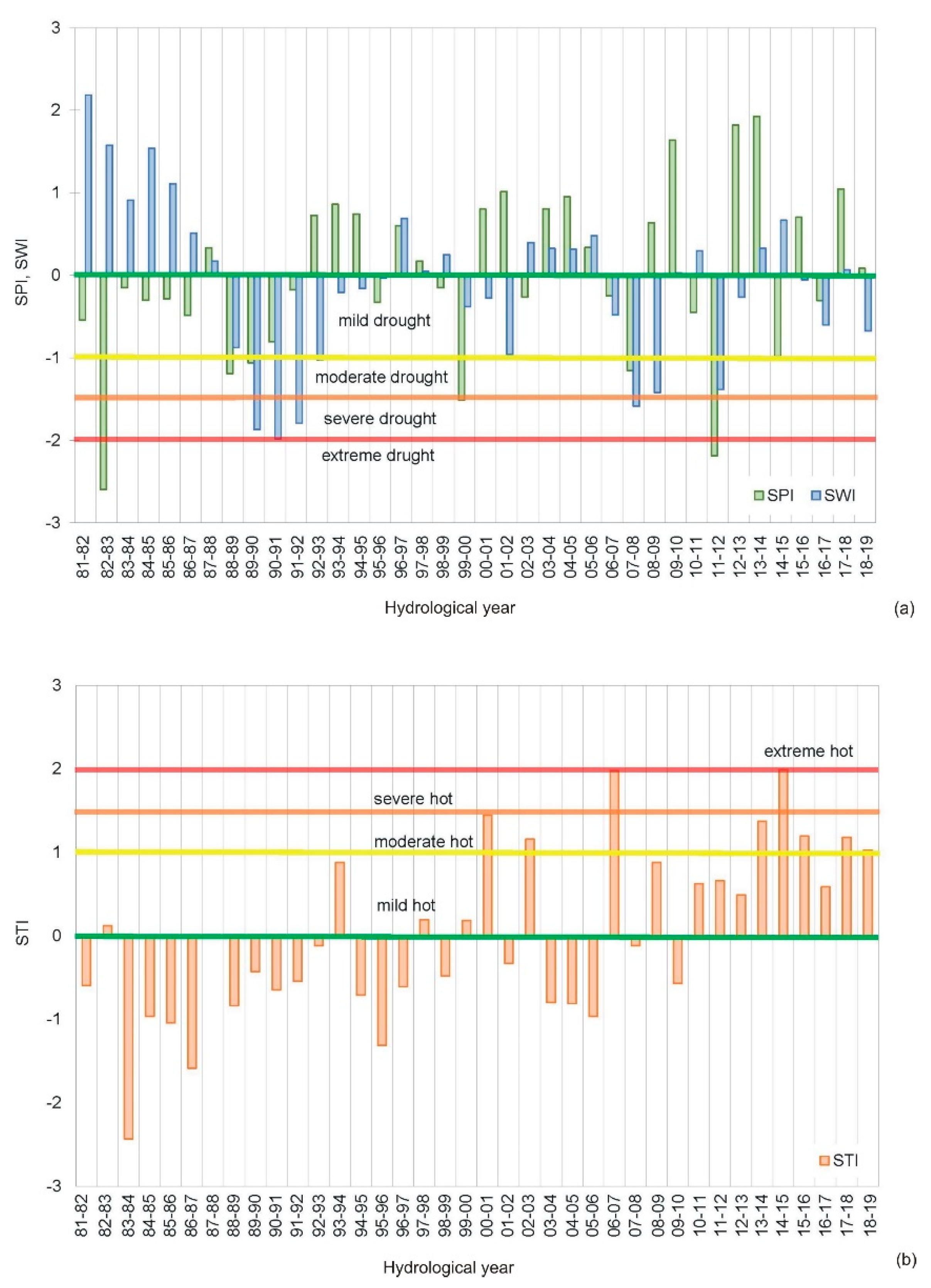 Sustainability 14 10447 g004
