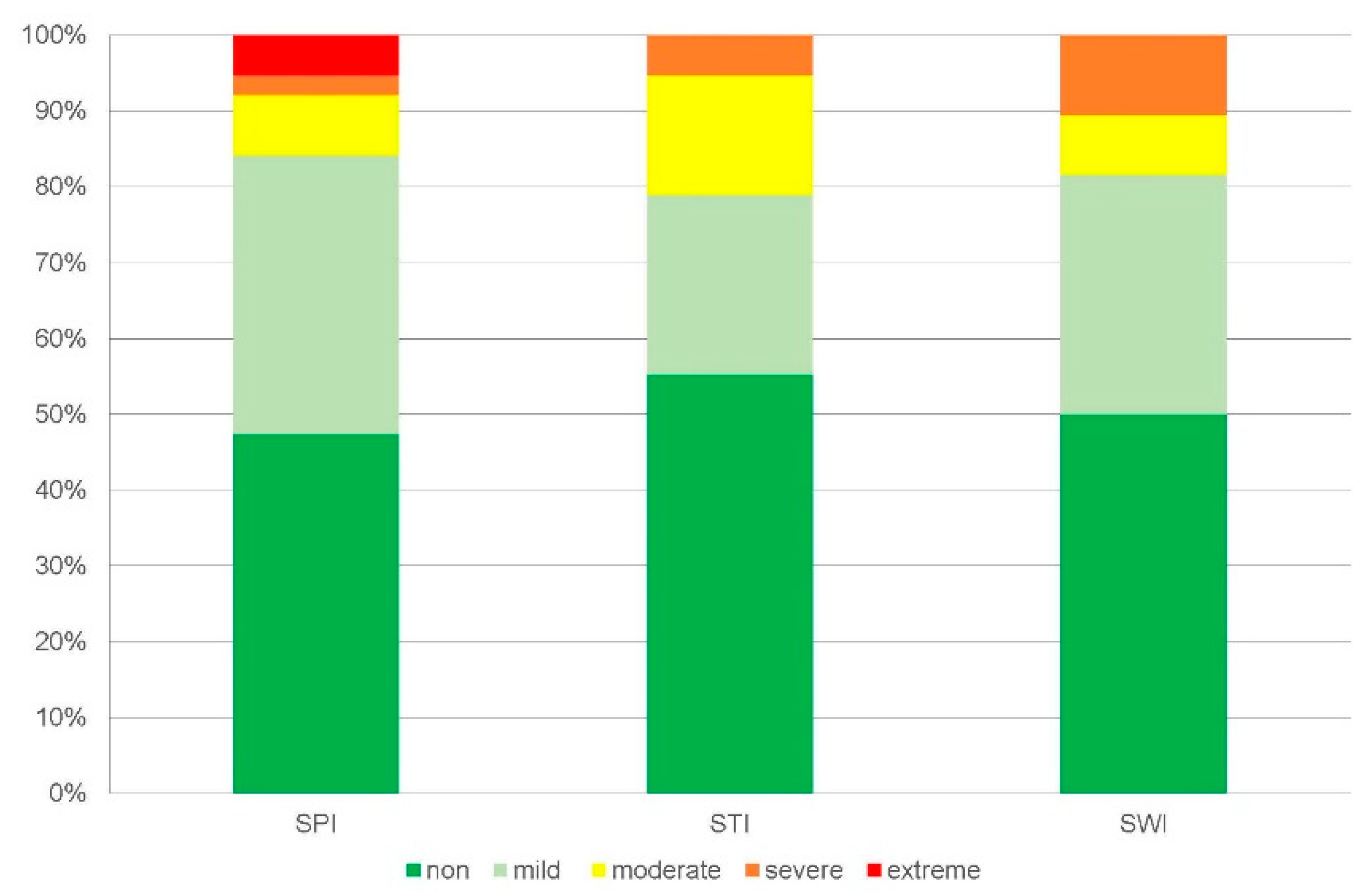 Sustainability 14 10447 g005