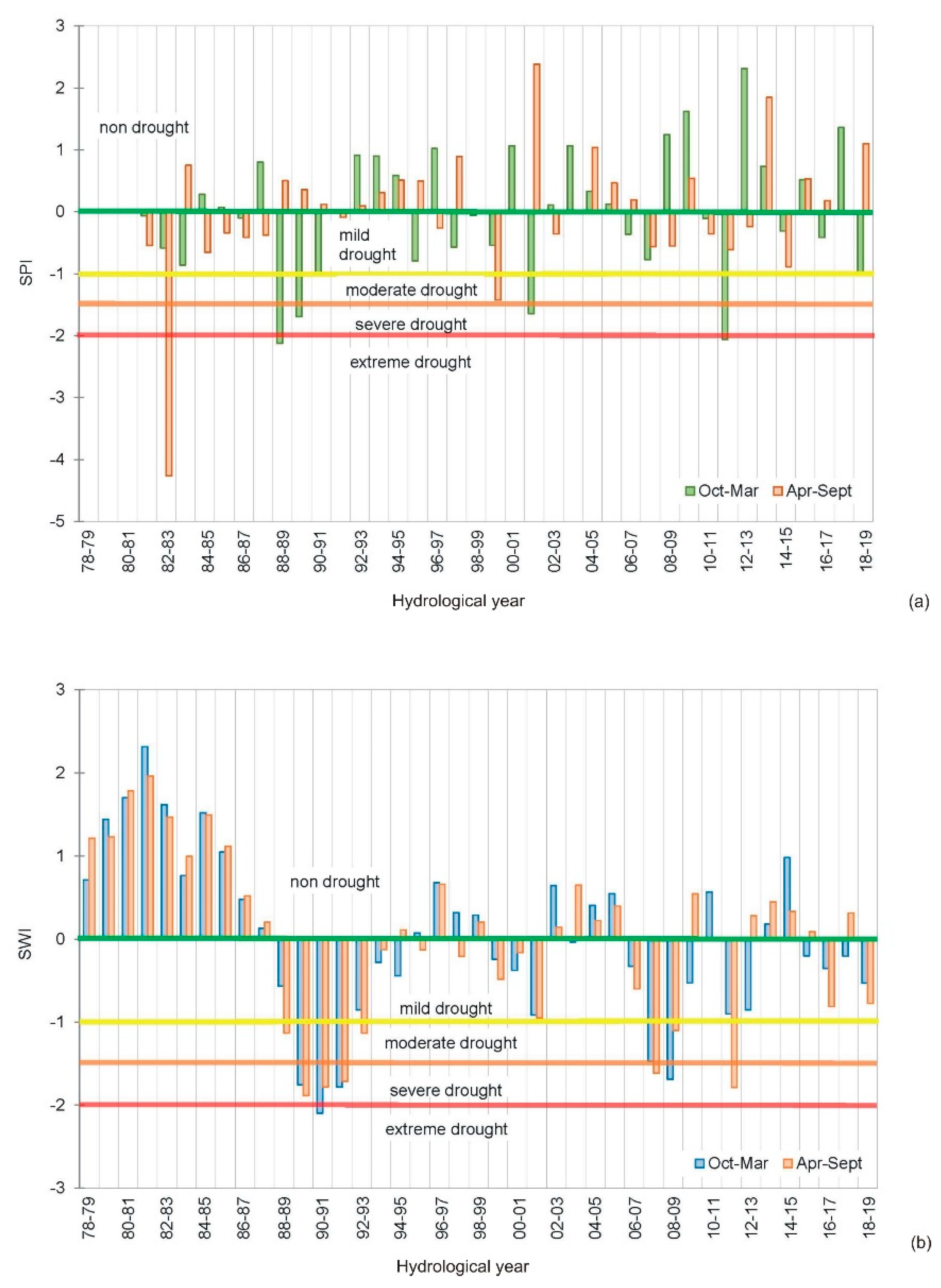 Sustainability 14 10447 g006