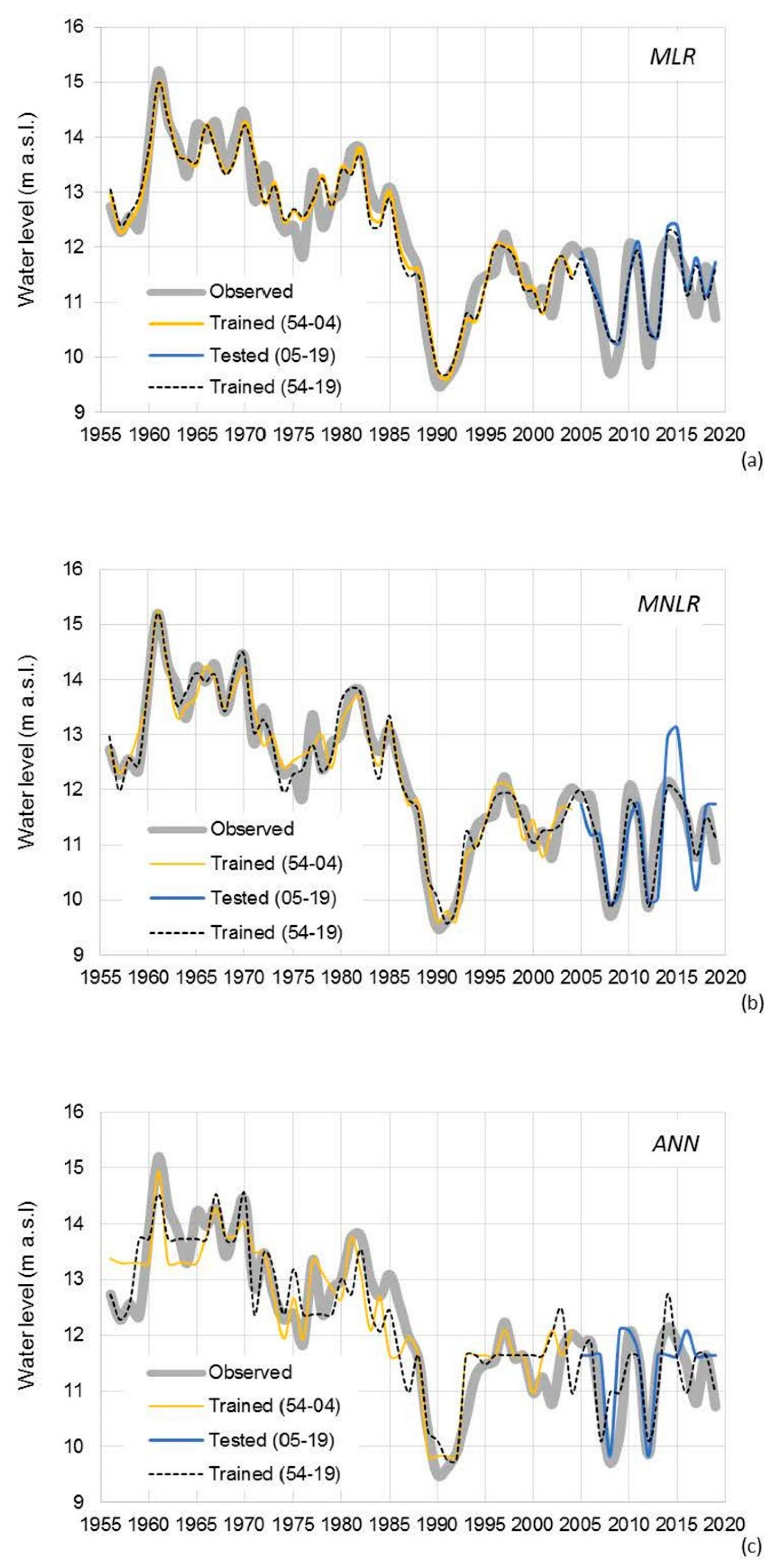 Sustainability 14 10447 g009