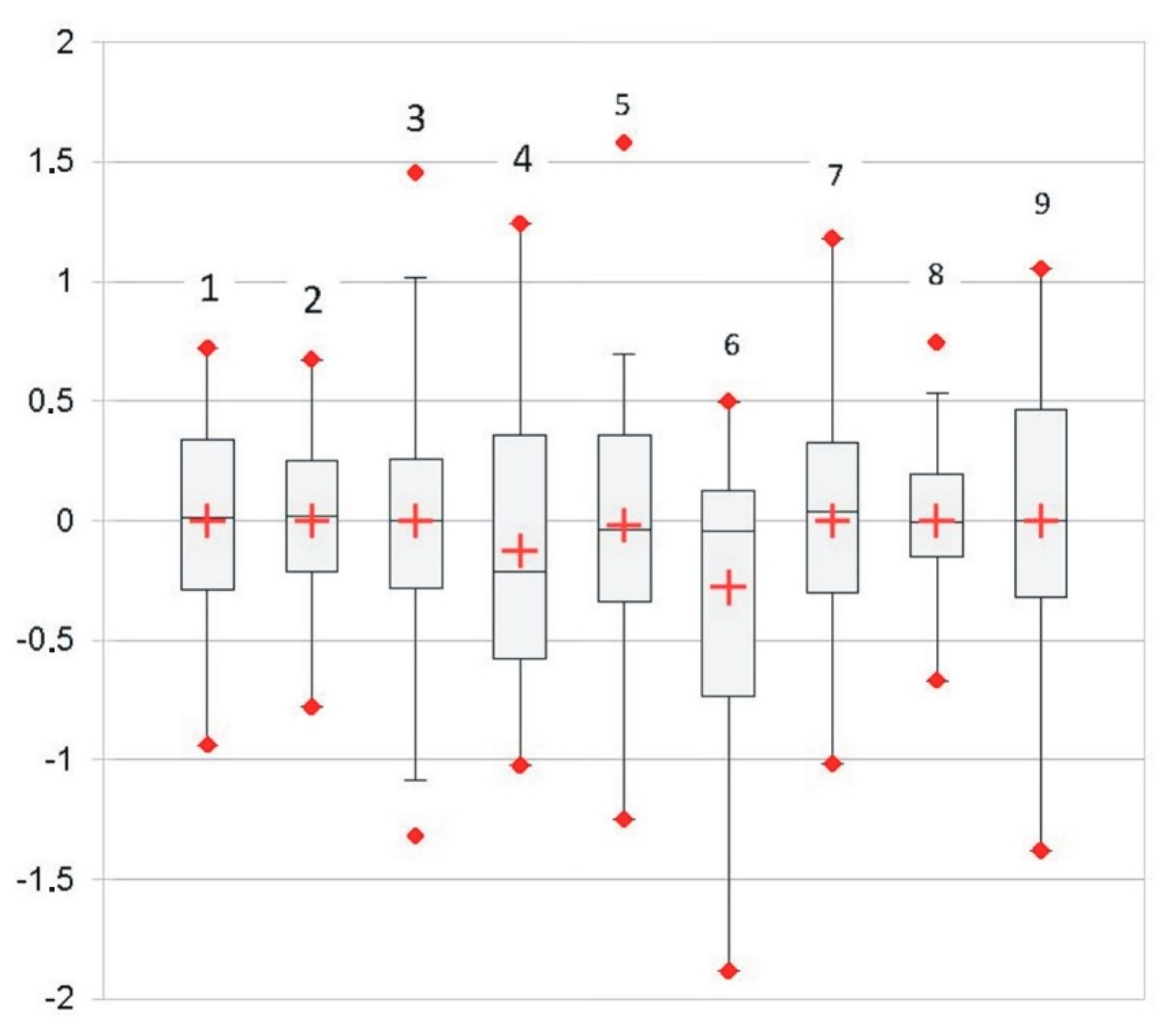 Sustainability 14 10447 g010