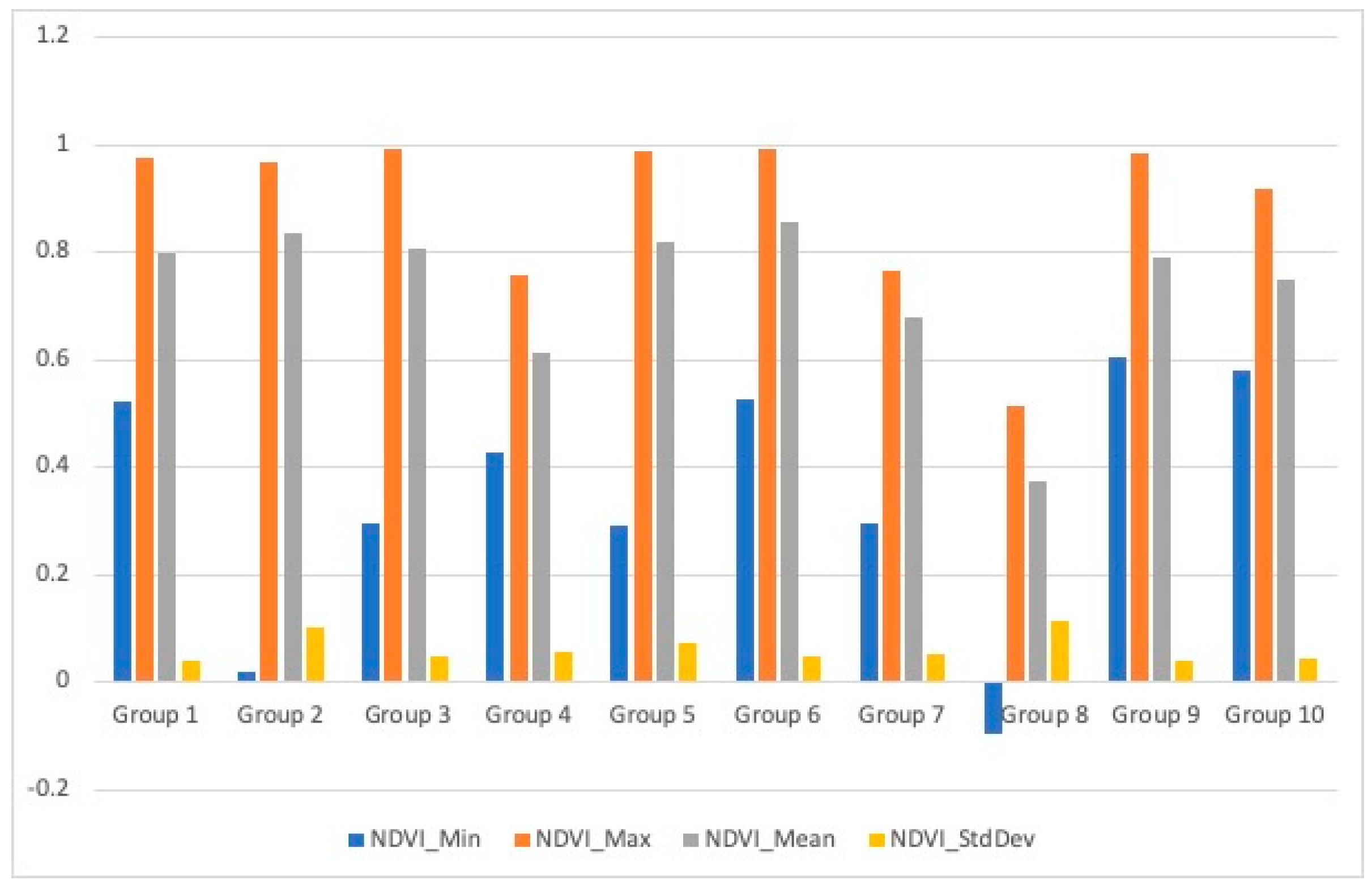Sustainability 14 10450 g006 550
