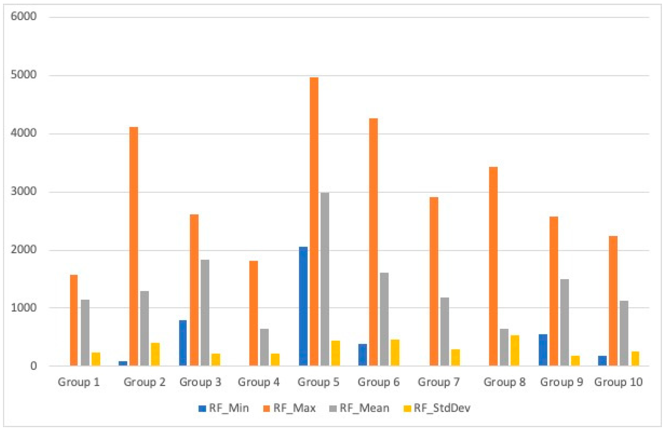 Sustainability 14 10450 g008 550