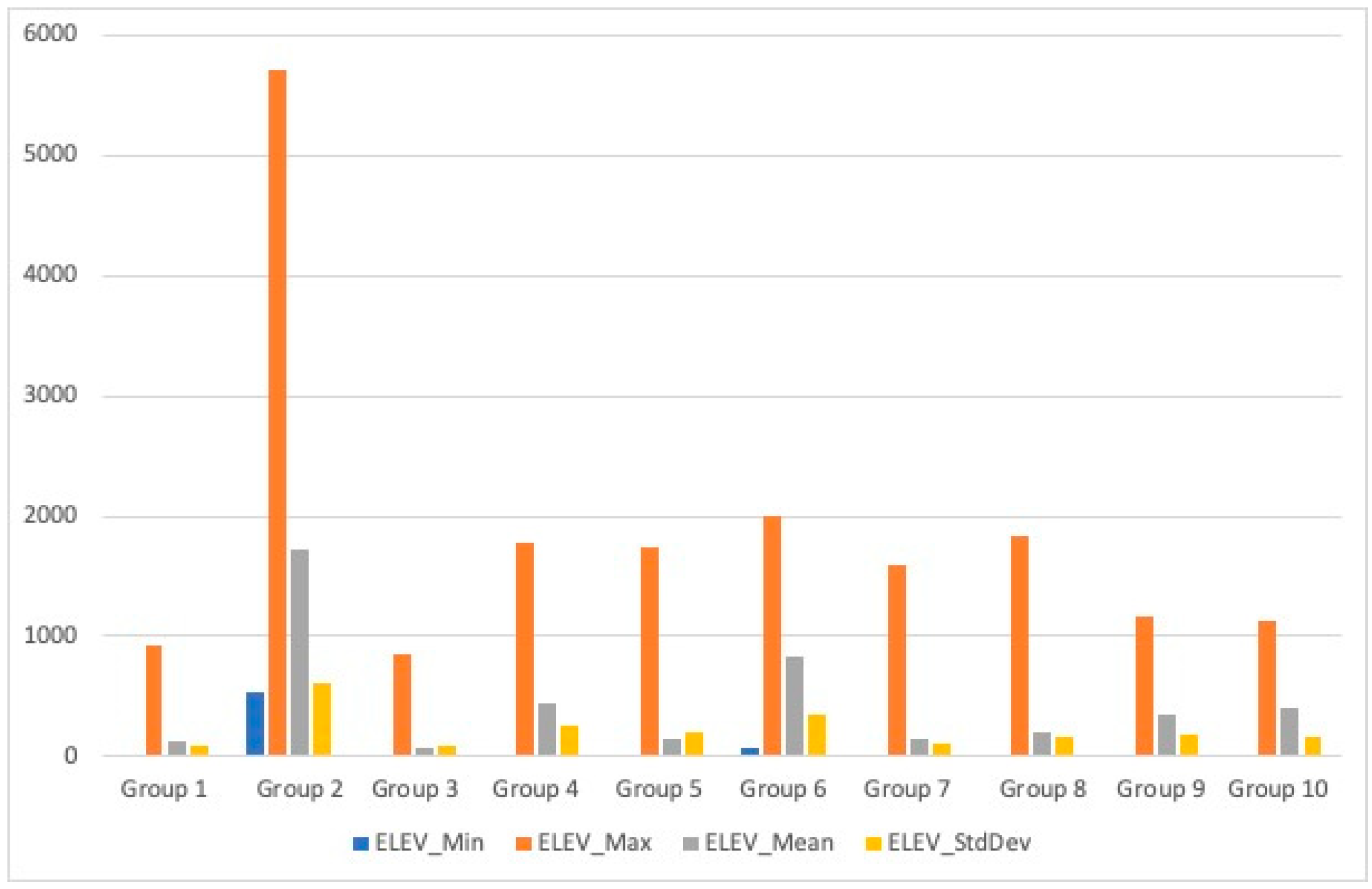 Sustainability 14 10450 g009 550
