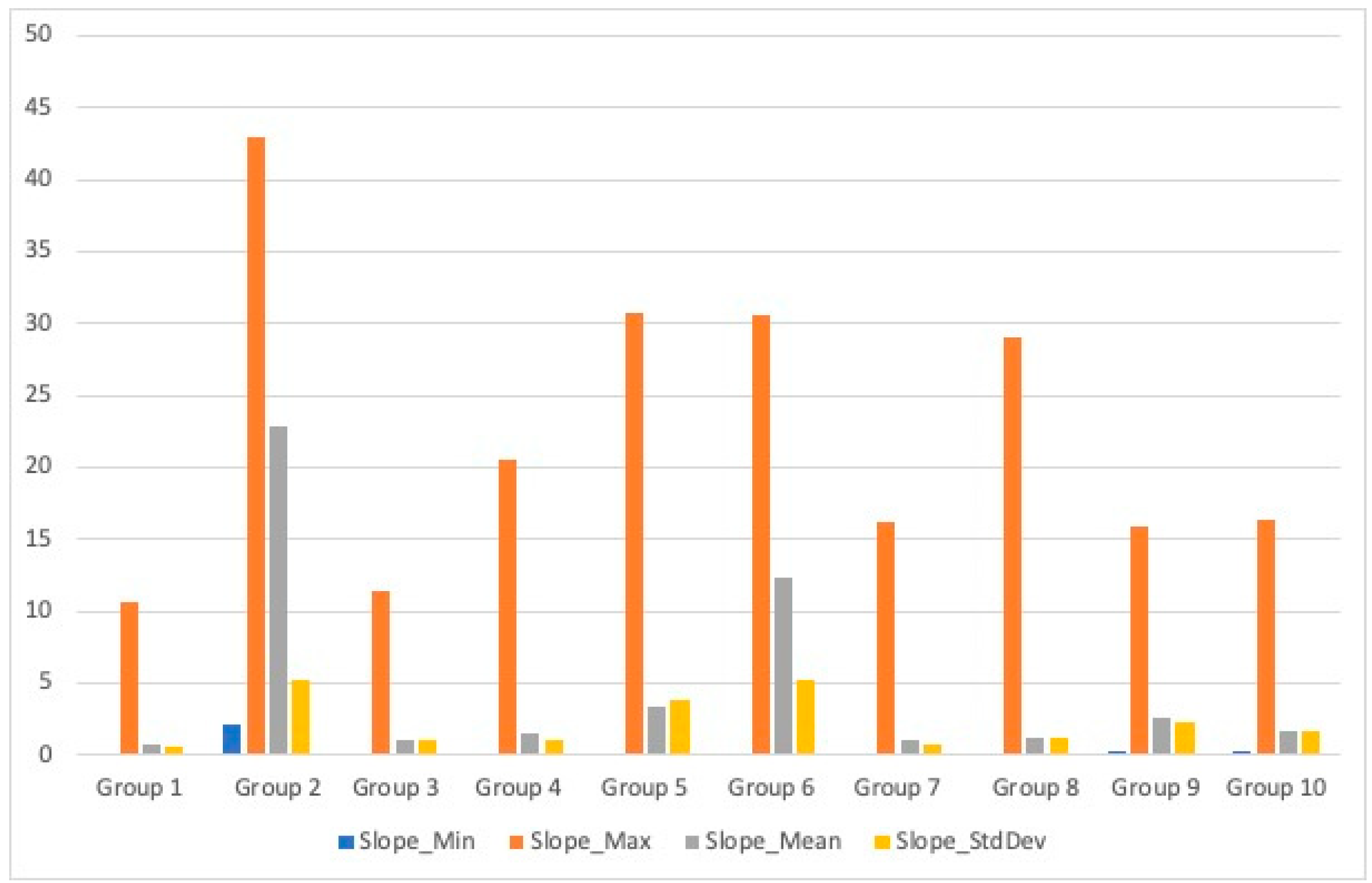 Sustainability 14 10450 g010 550