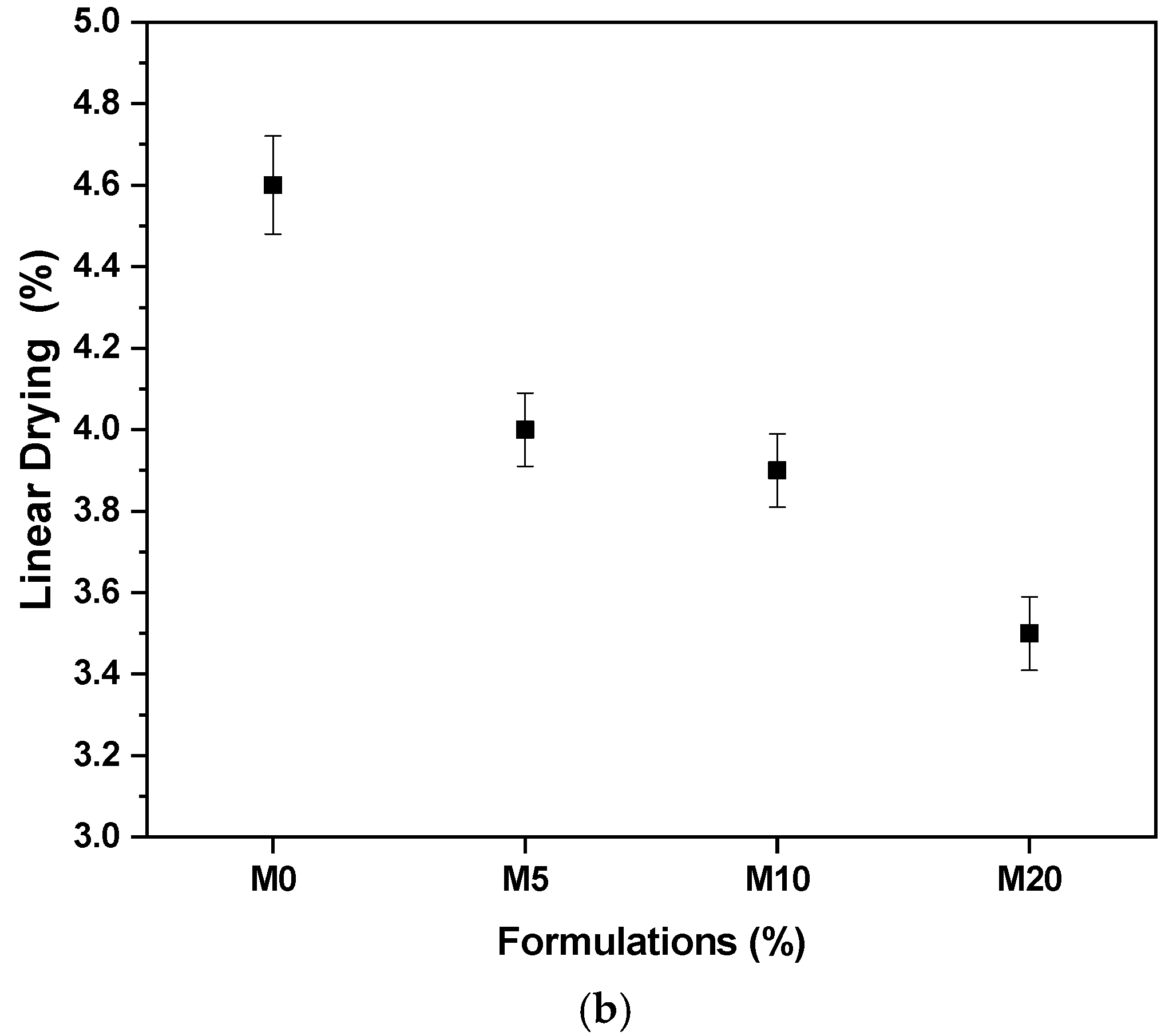 Sustainability 14 10454 g005b